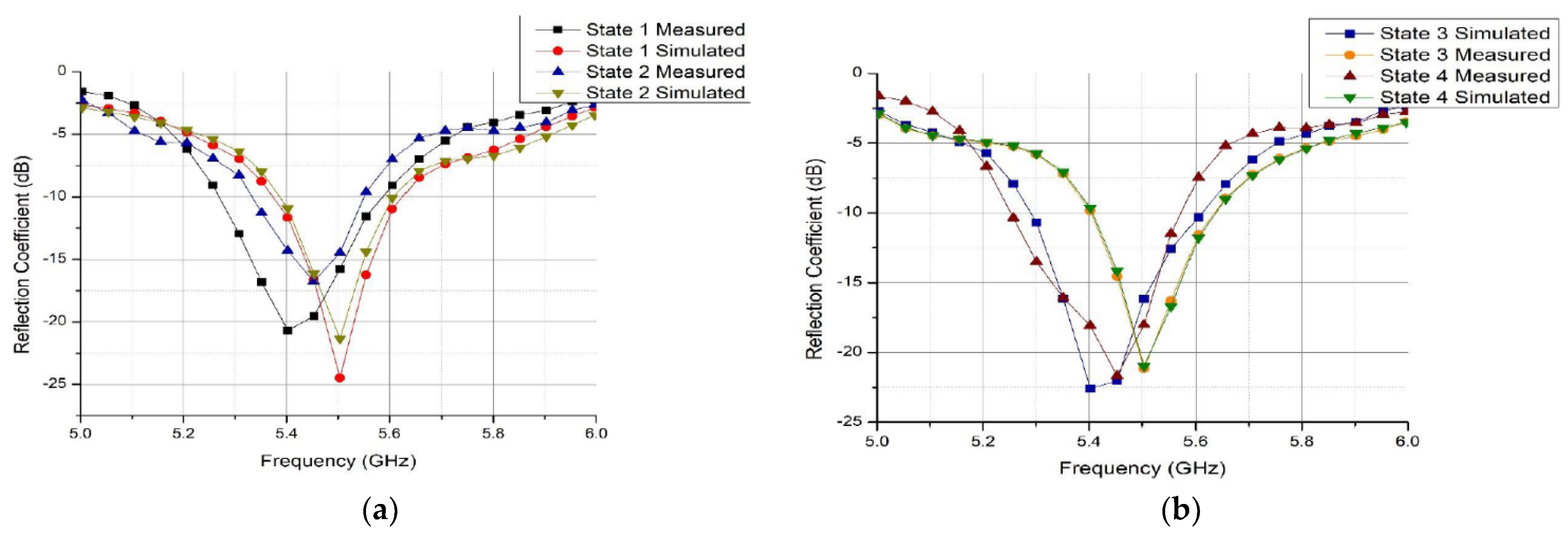 Micromachines 14 00110 g009