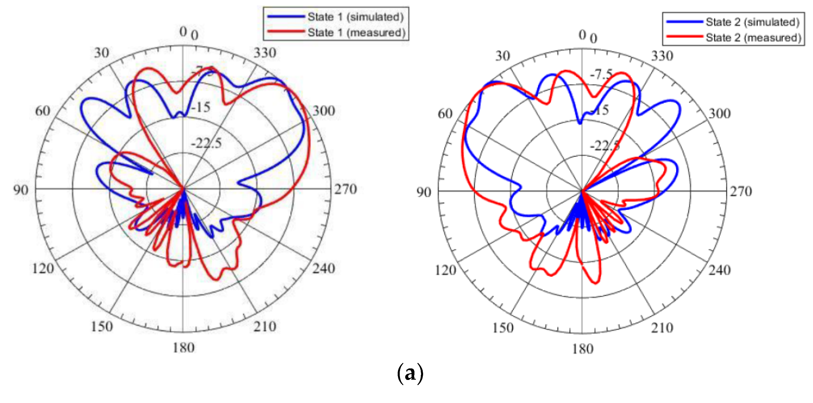 Micromachines 14 00110 g011a