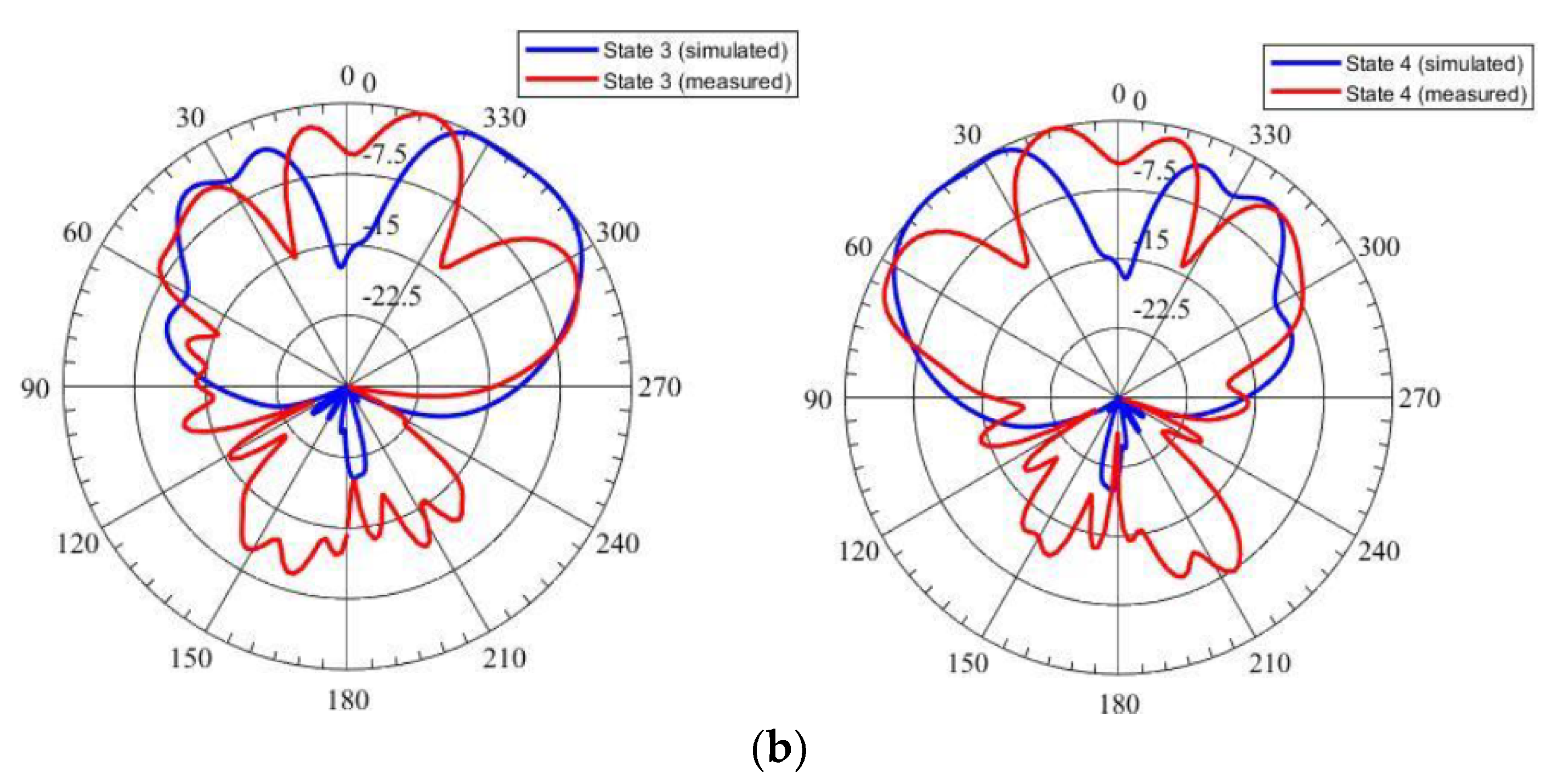 Micromachines 14 00110 g011b
