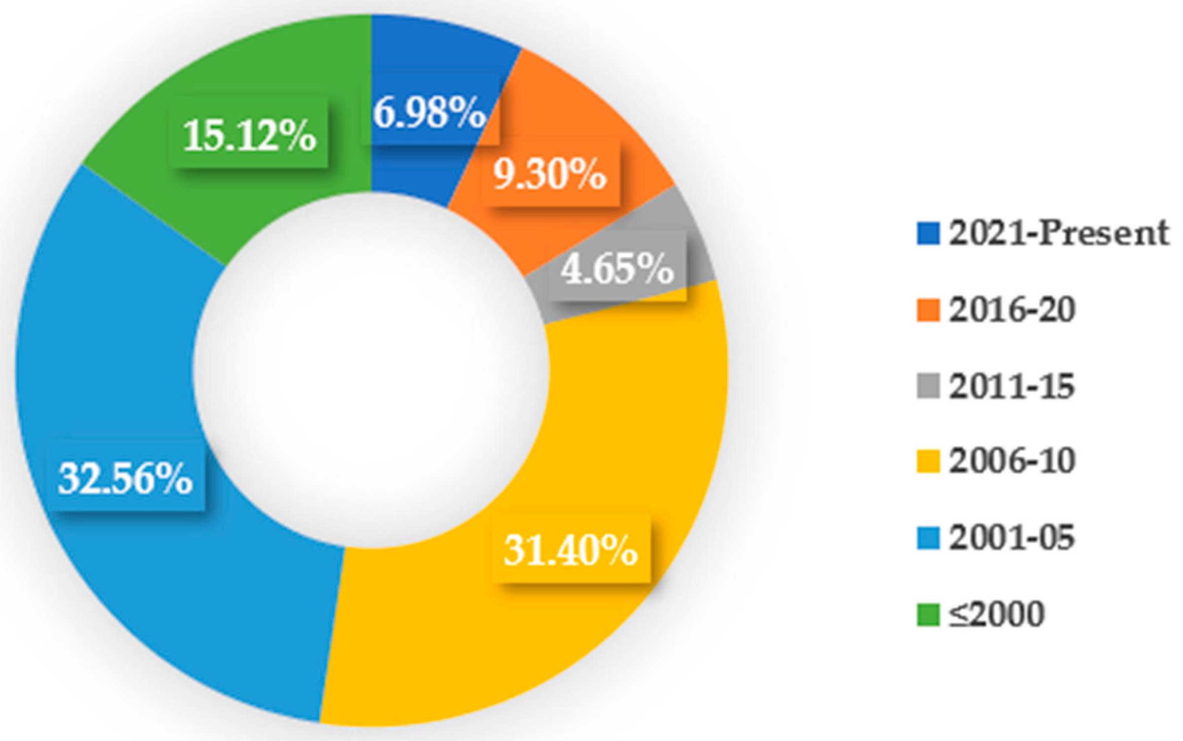 Micromachines 14 00115 g001 Micromachines 14 00115 g001