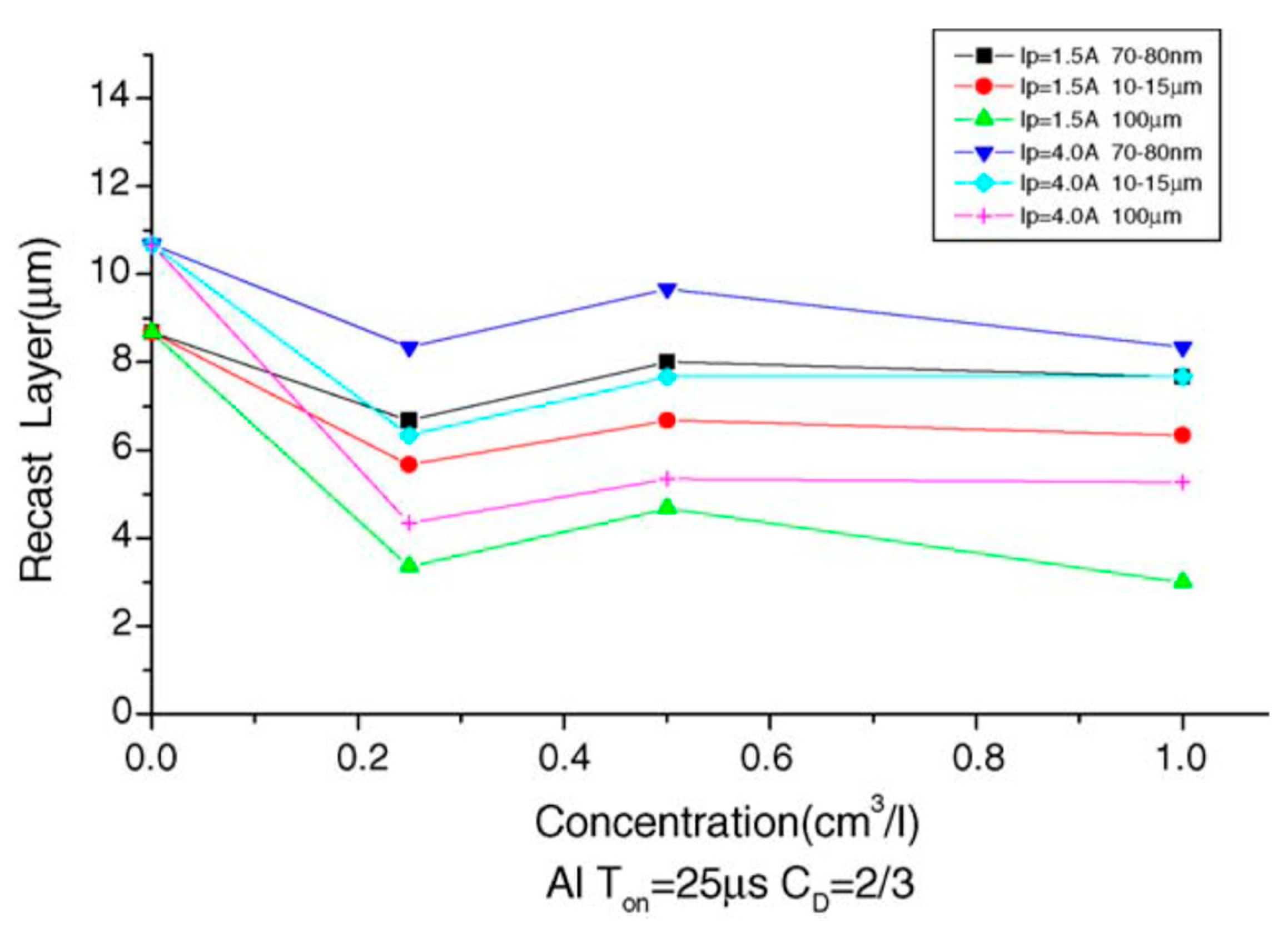 Micromachines 14 00115 g010 Micromachines 14 00115 g010