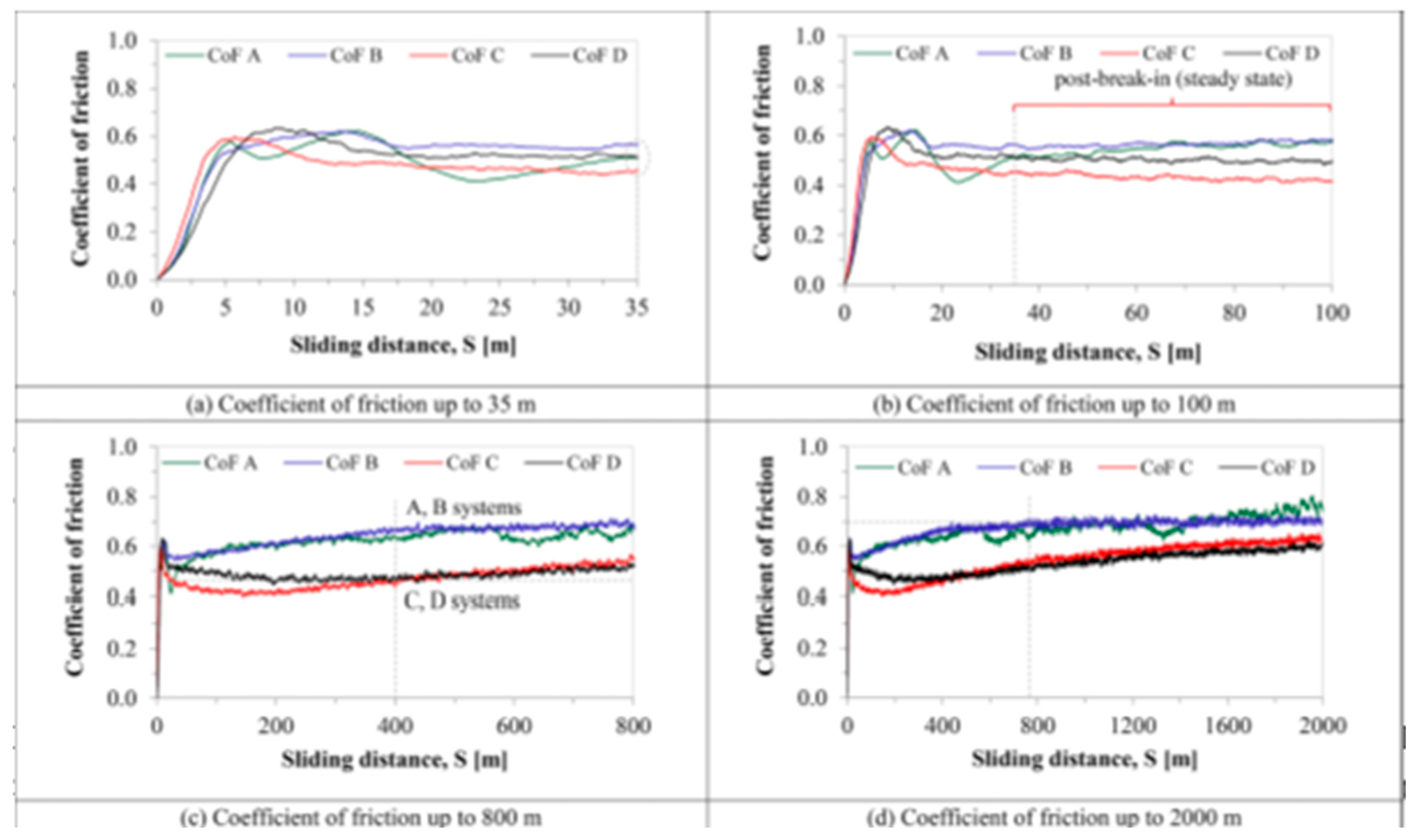 Micromachines 14 00115 g011 Micromachines 14 00115 g011