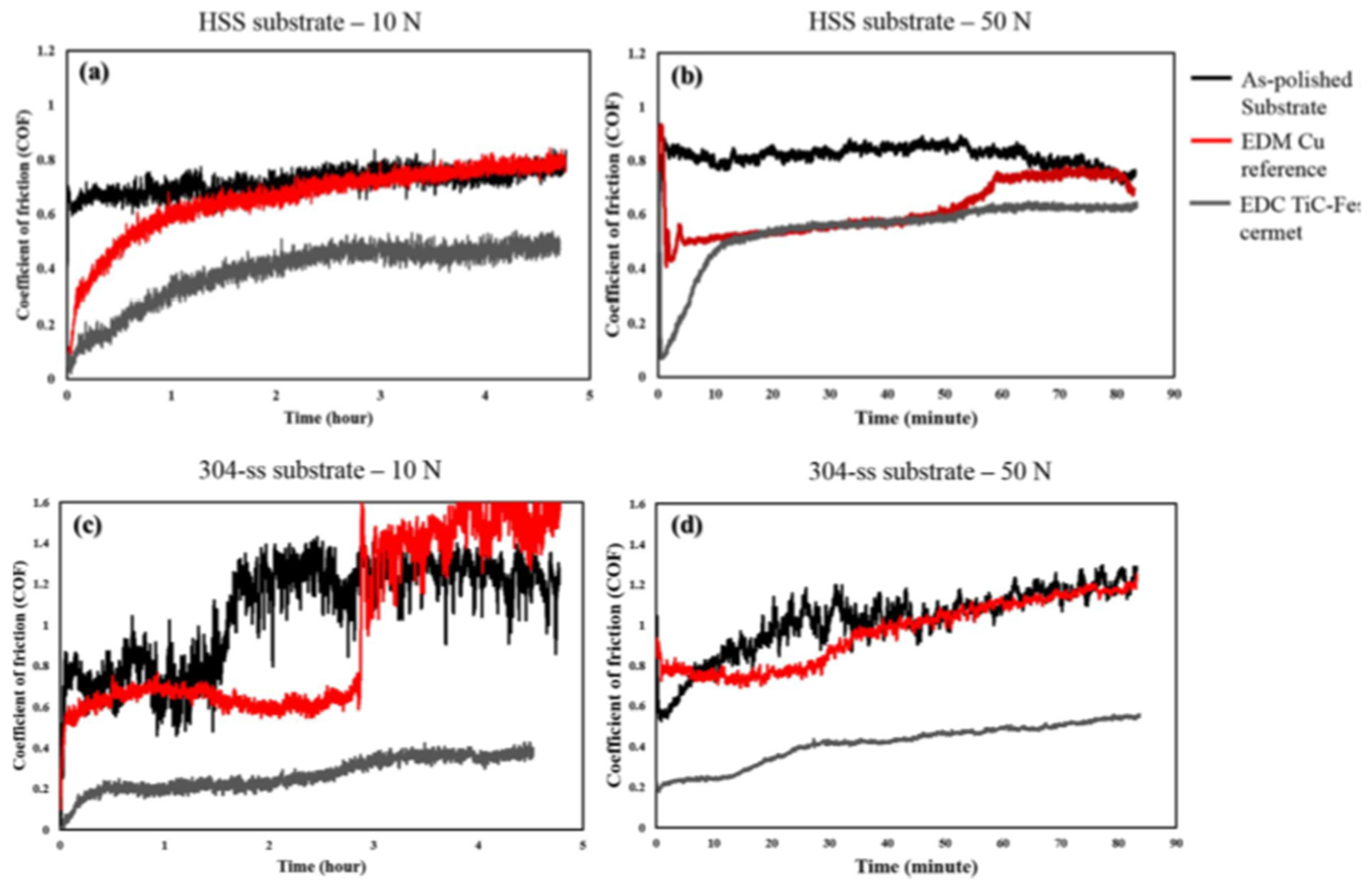 Micromachines 14 00115 g021 Micromachines 14 00115 g021