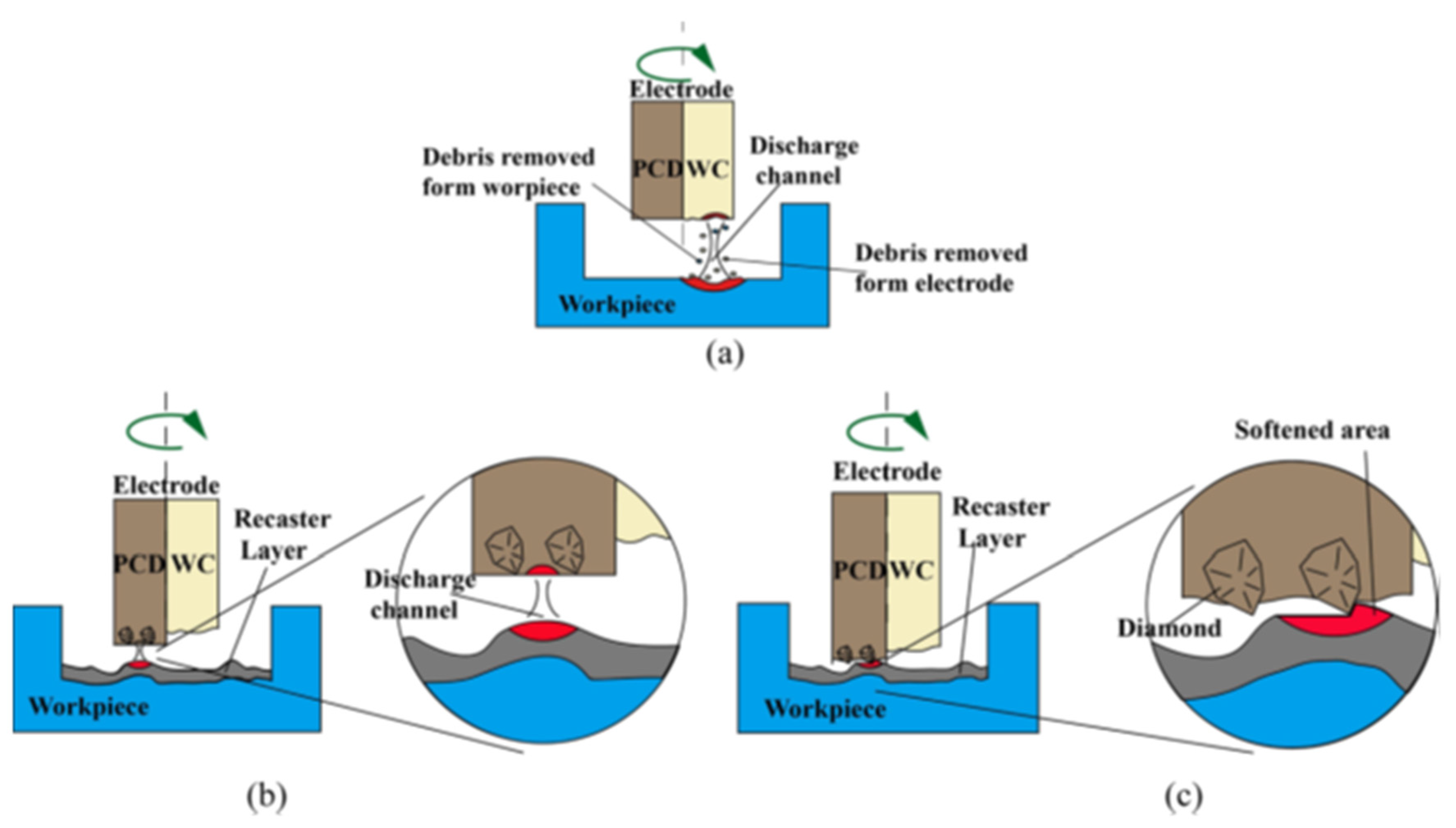 Micromachines 14 00115 g026 Micromachines 14 00115 g026