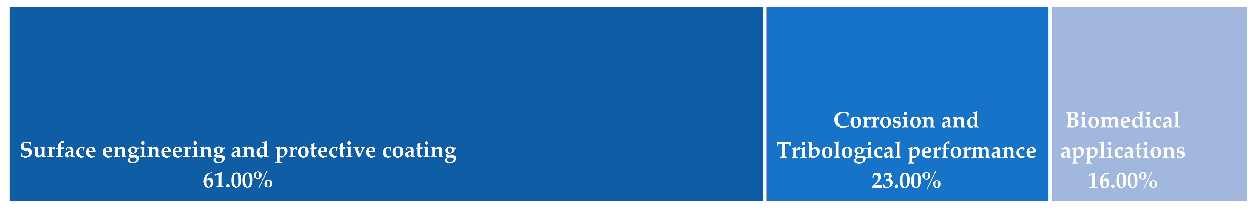 Micromachines 14 00115 g028 Micromachines 14 00115 g028