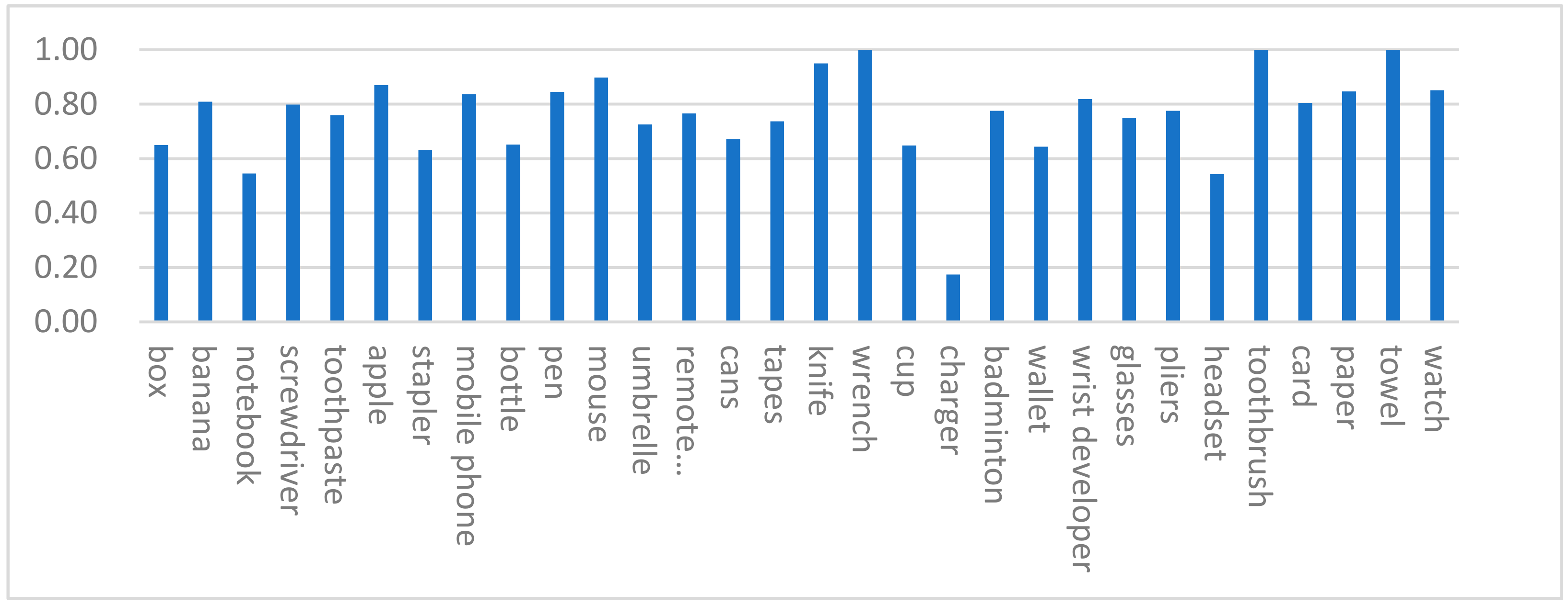 Micromachines 14 00117 g005