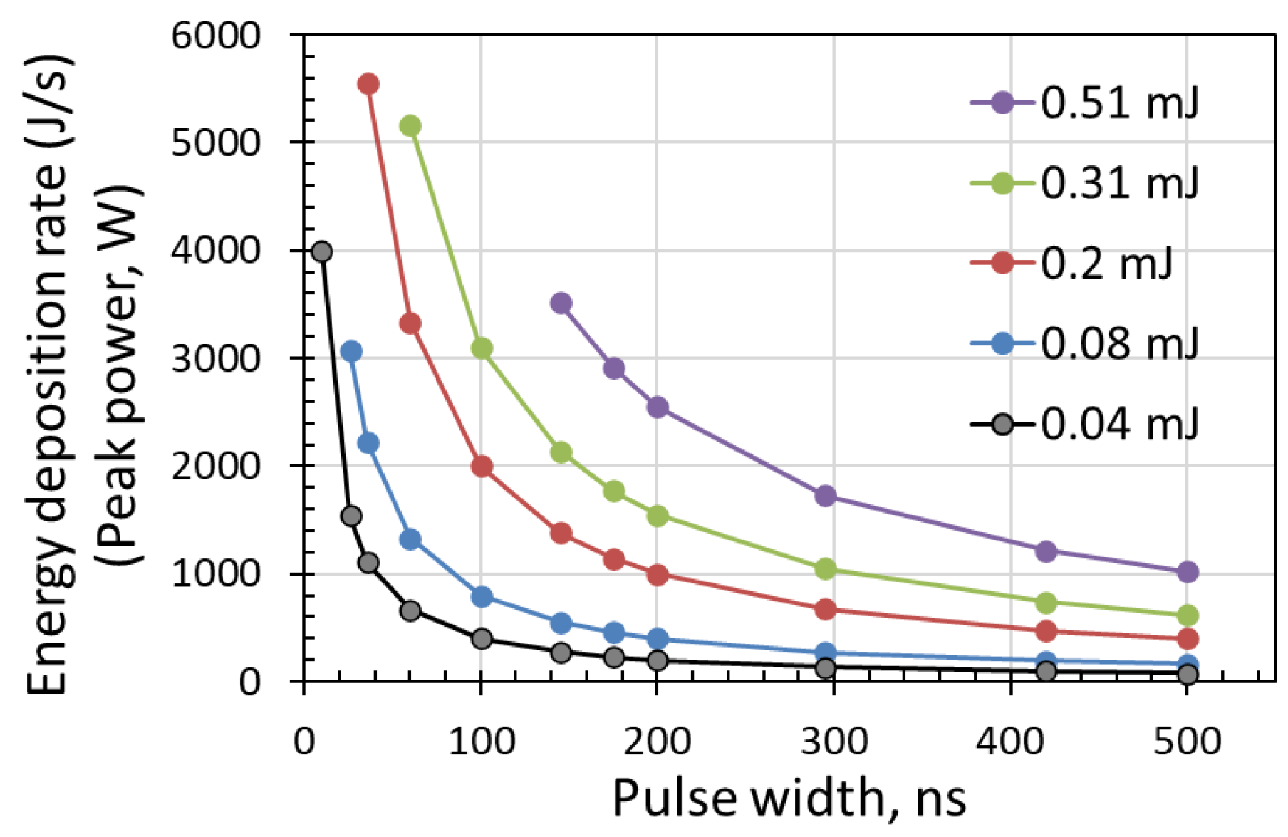 Micromachines 14 00119 g004