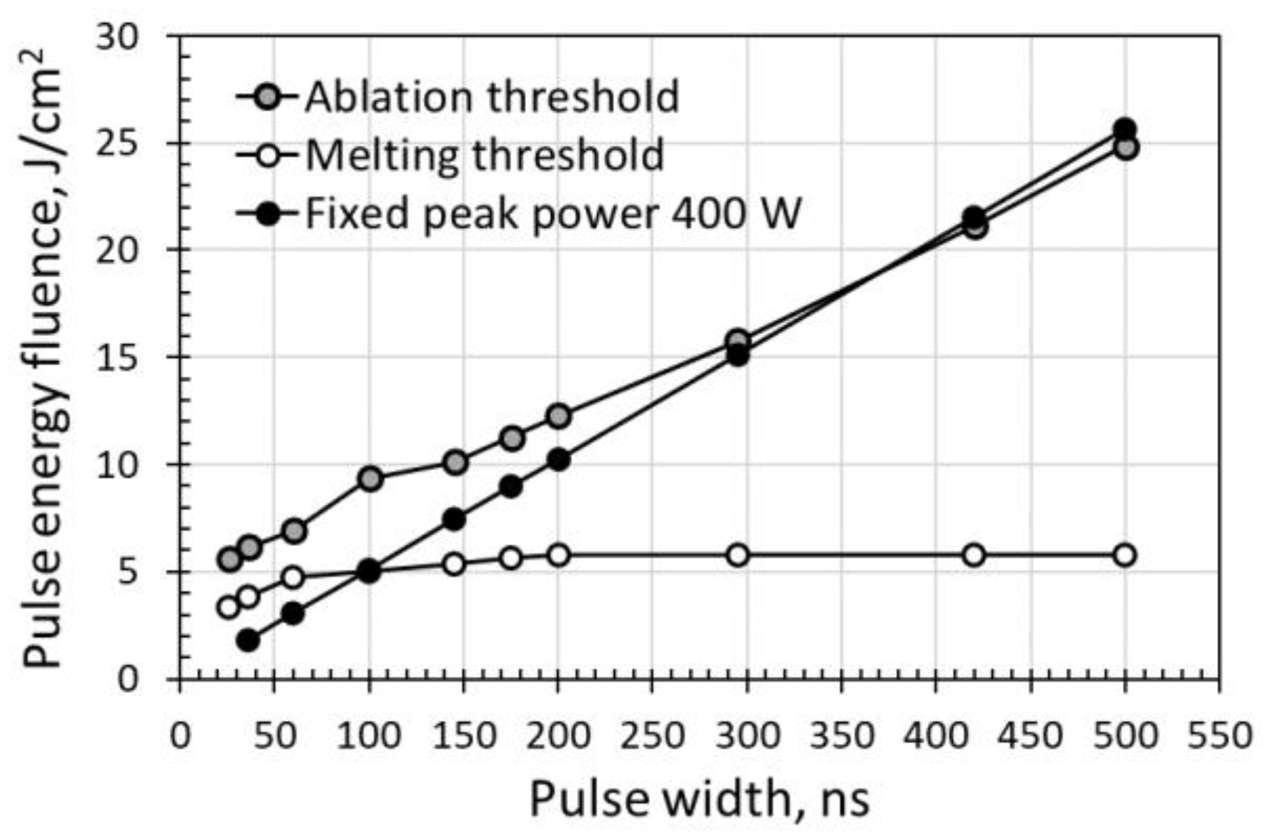 Micromachines 14 00119 g006