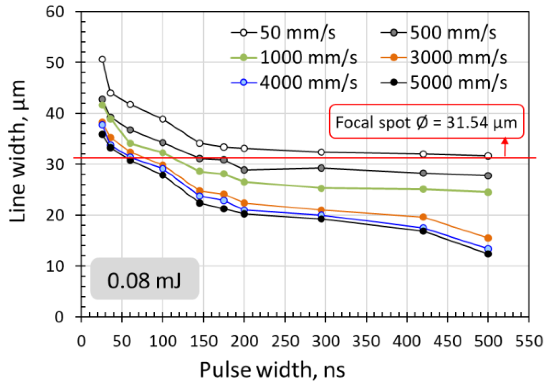 Micromachines 14 00119 g009