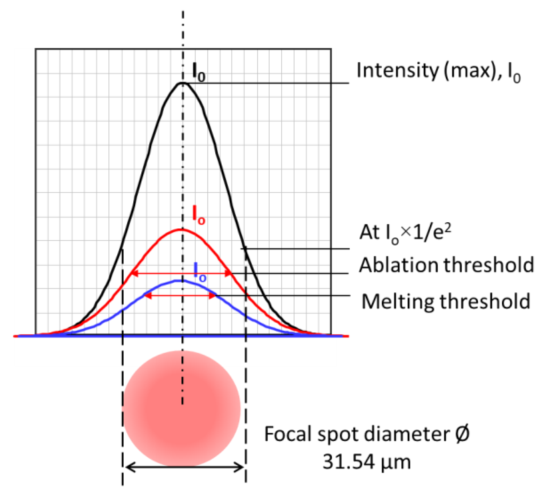 Micromachines 14 00119 g010