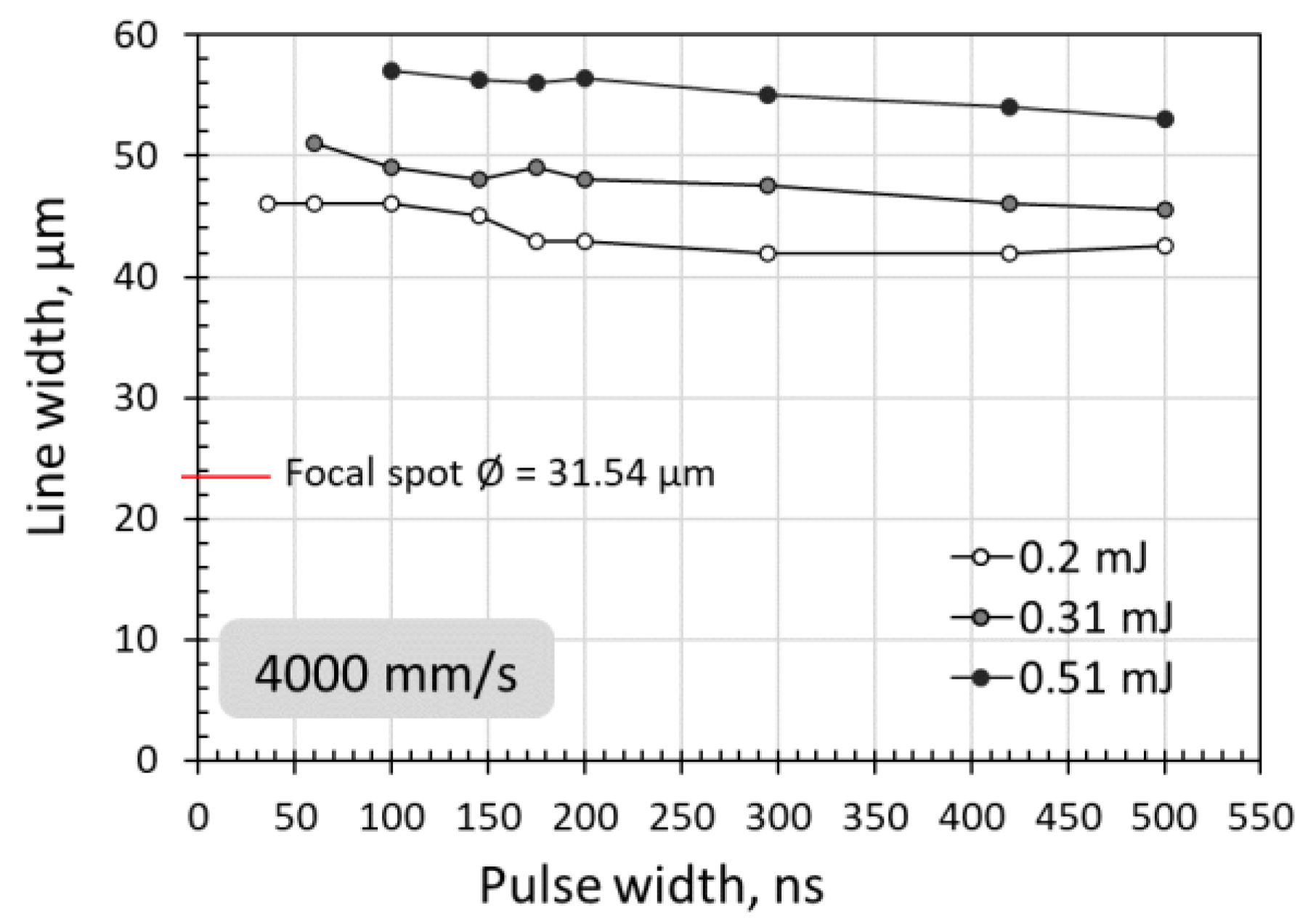 Micromachines 14 00119 g012