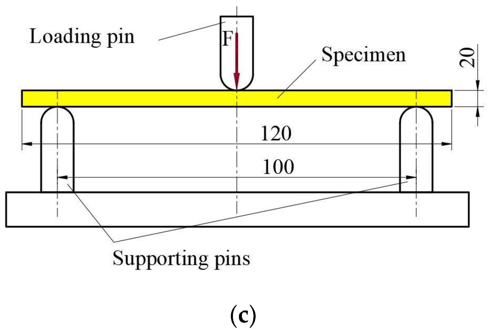 Micromachines 14 00120 g008b