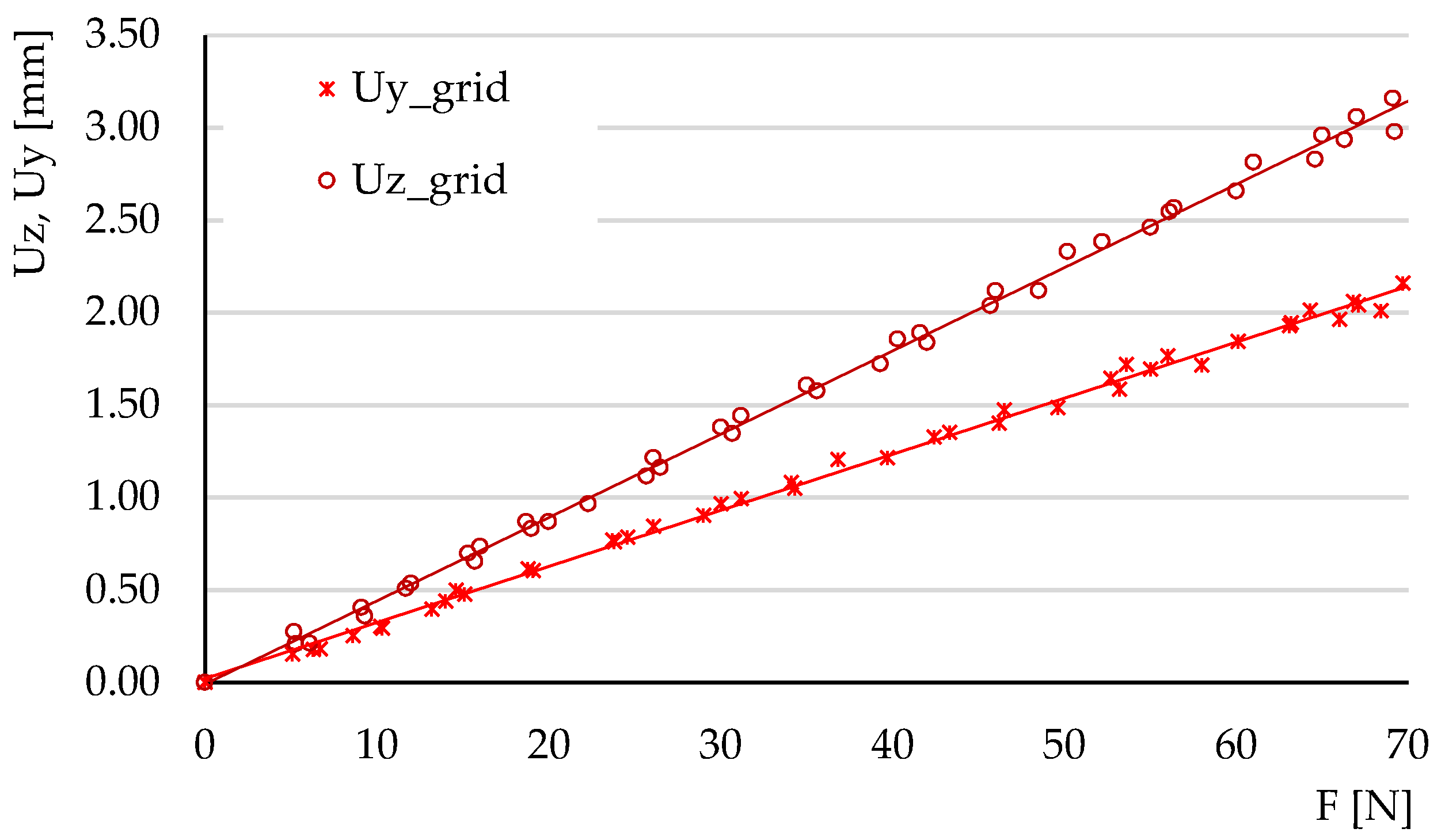 Micromachines 14 00120 g015