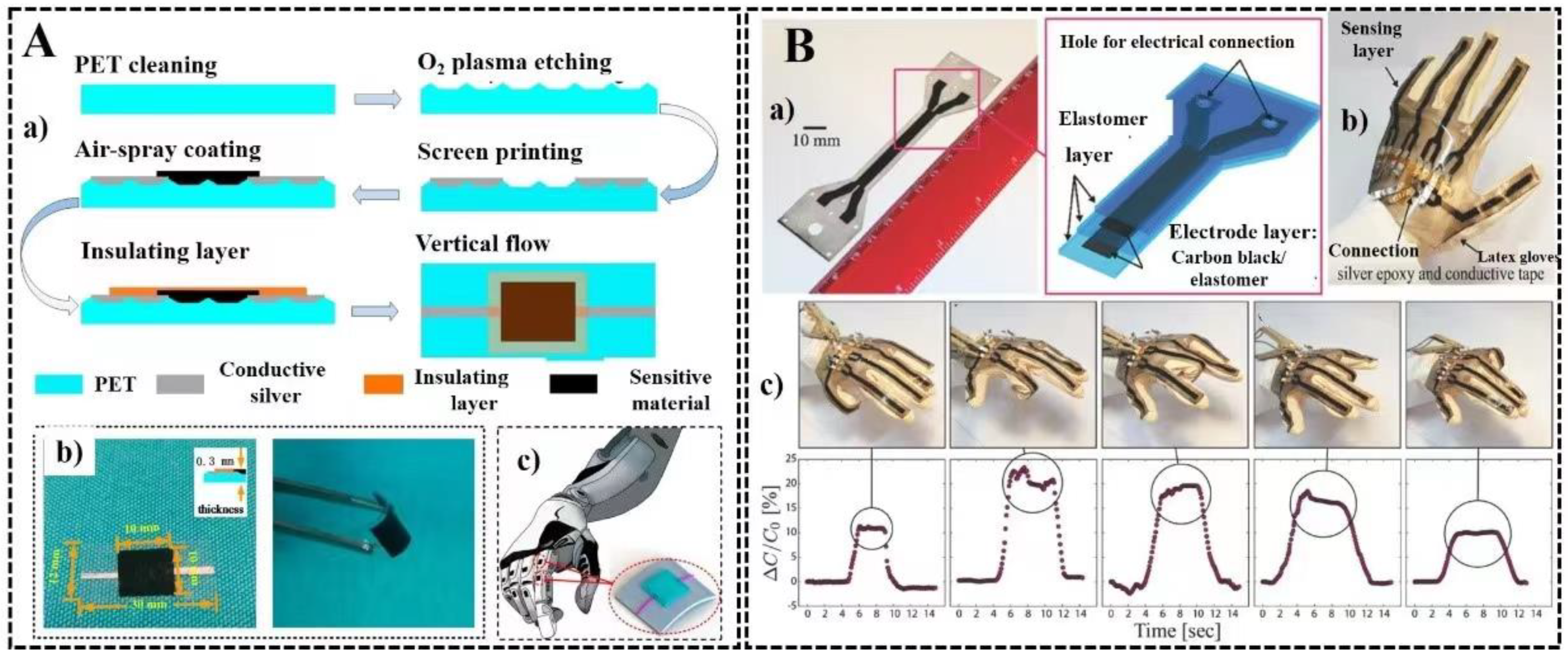 Micromachines 14 00121 g001 Micromachines 14 00121 g001