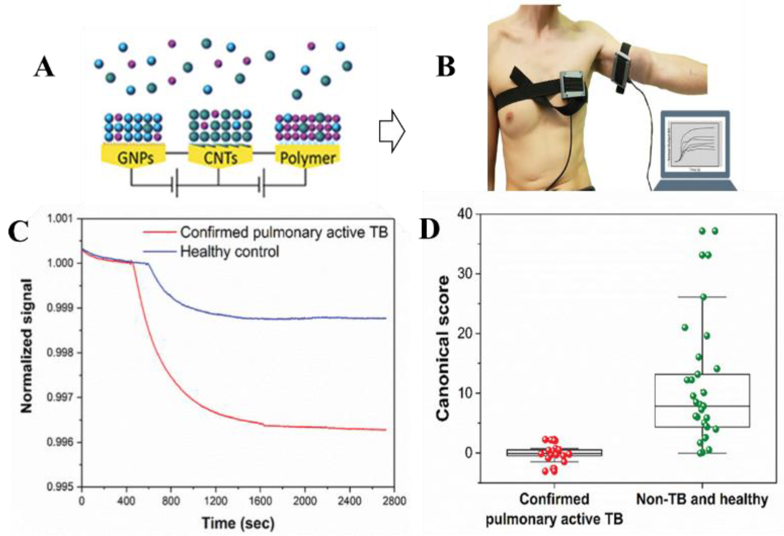Micromachines 14 00121 g003 Micromachines 14 00121 g003