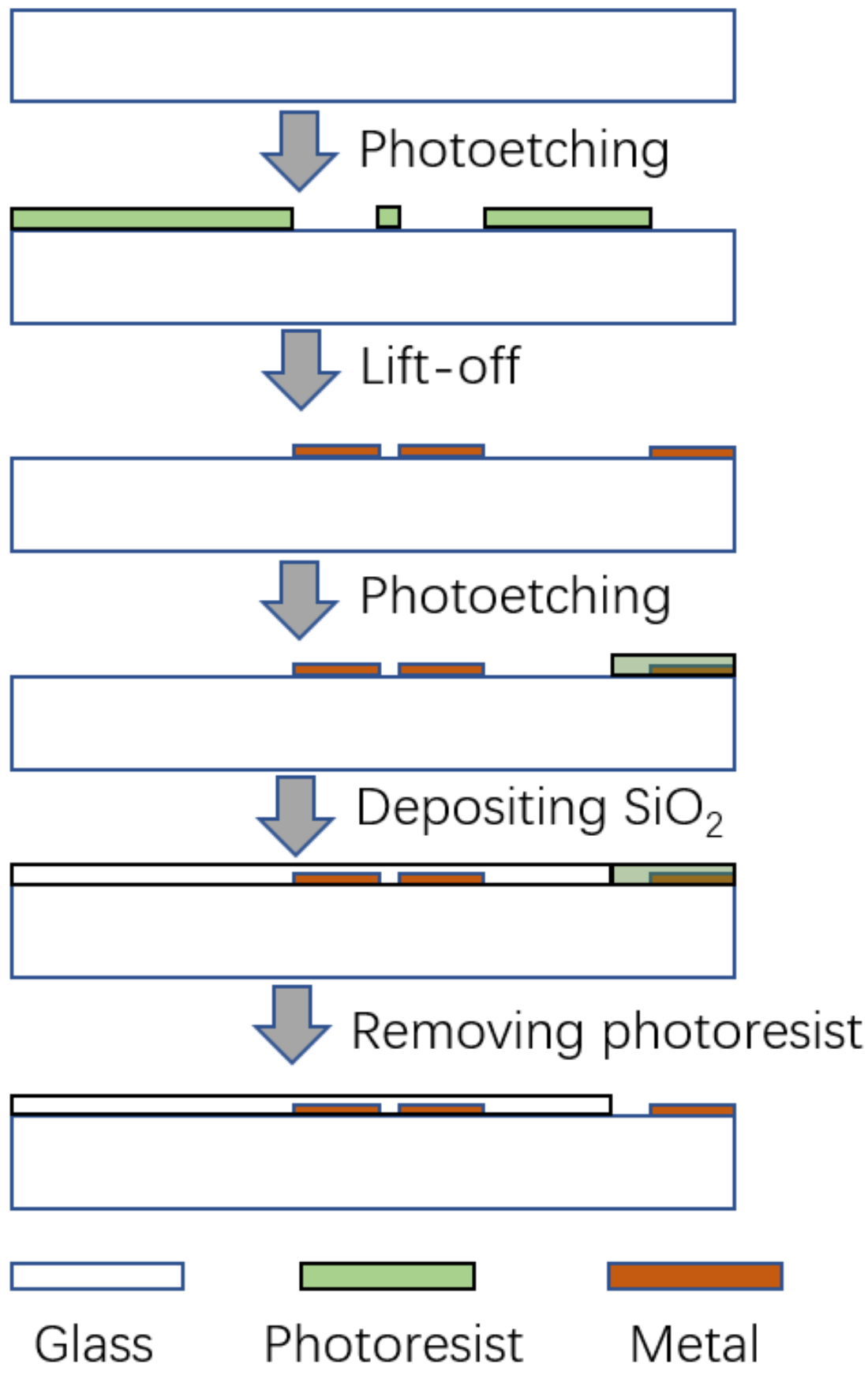 Micromachines 14 00122 g003