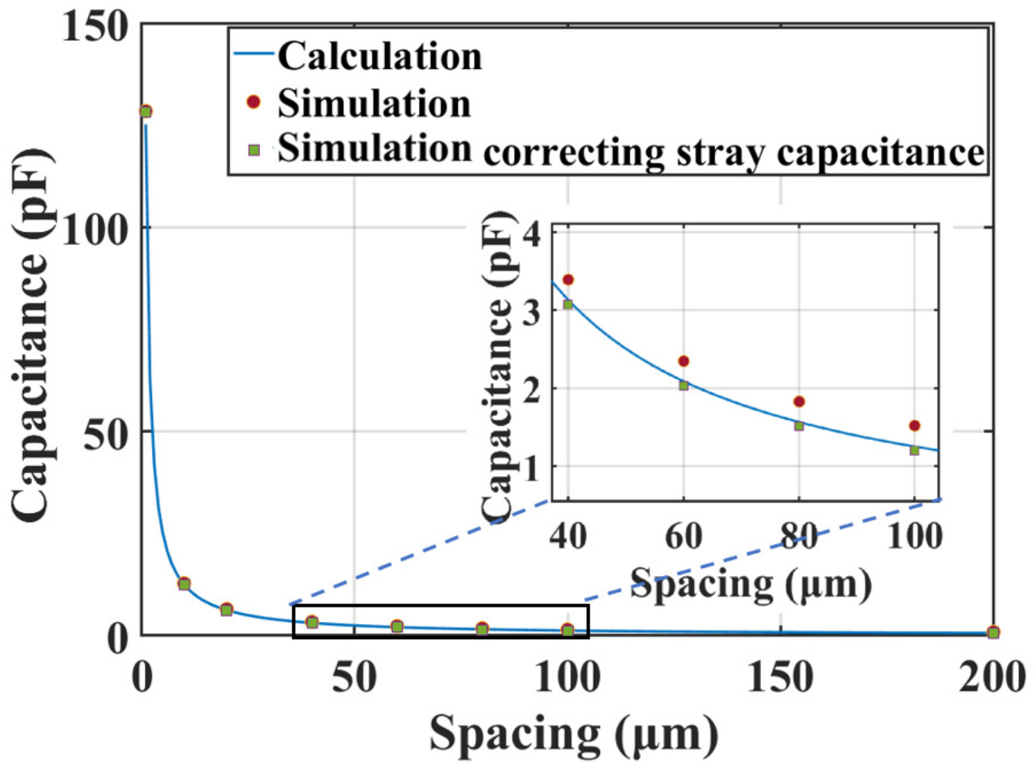 Micromachines 14 00122 g005