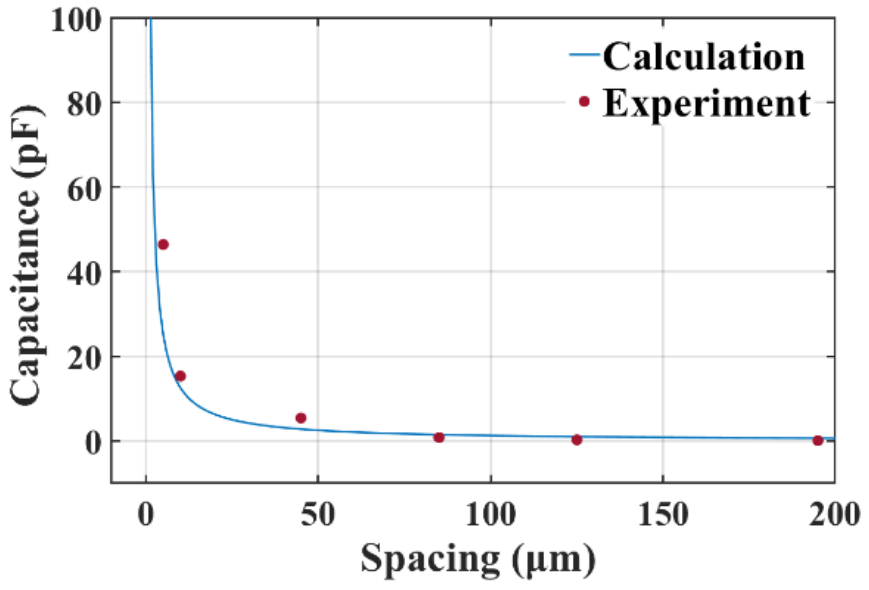 Micromachines 14 00122 g008