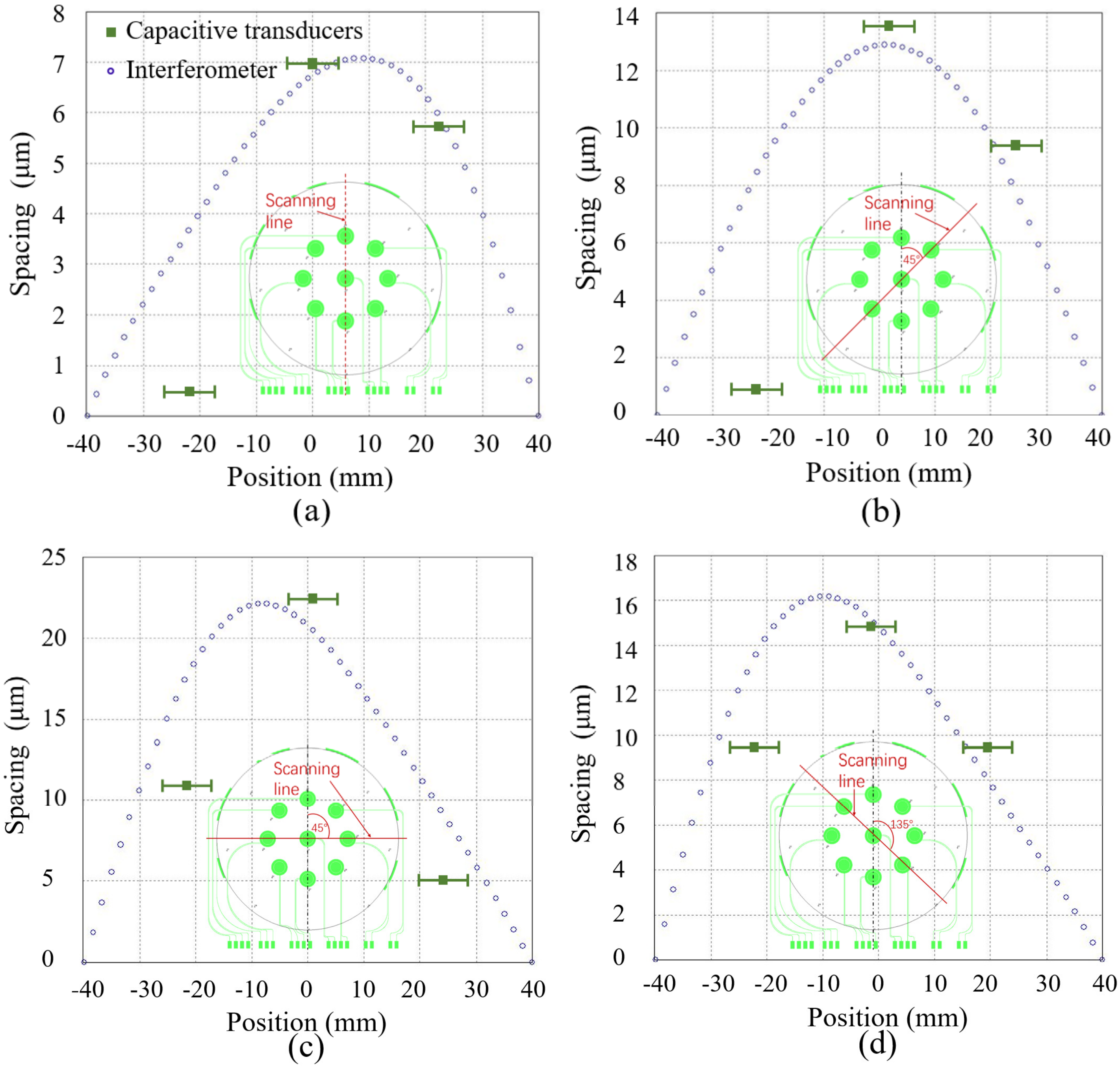 Micromachines 14 00122 g010
