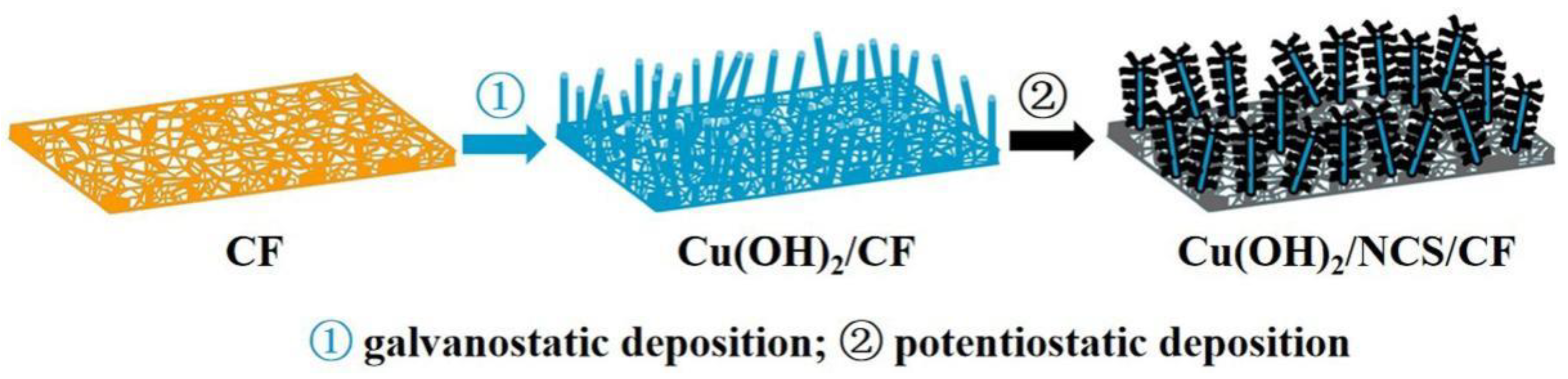 Micromachines 14 00125 g001