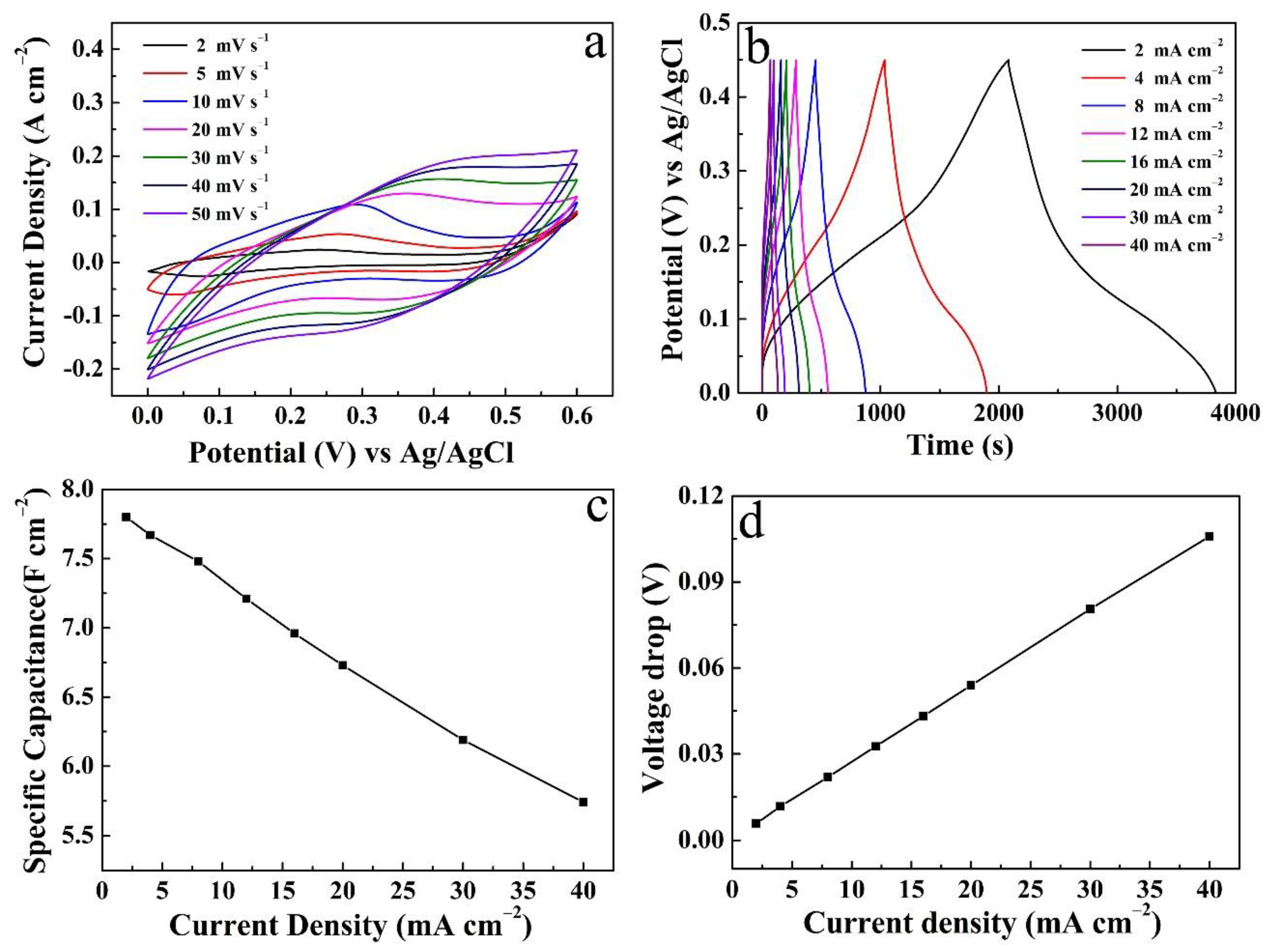 Micromachines 14 00125 g007