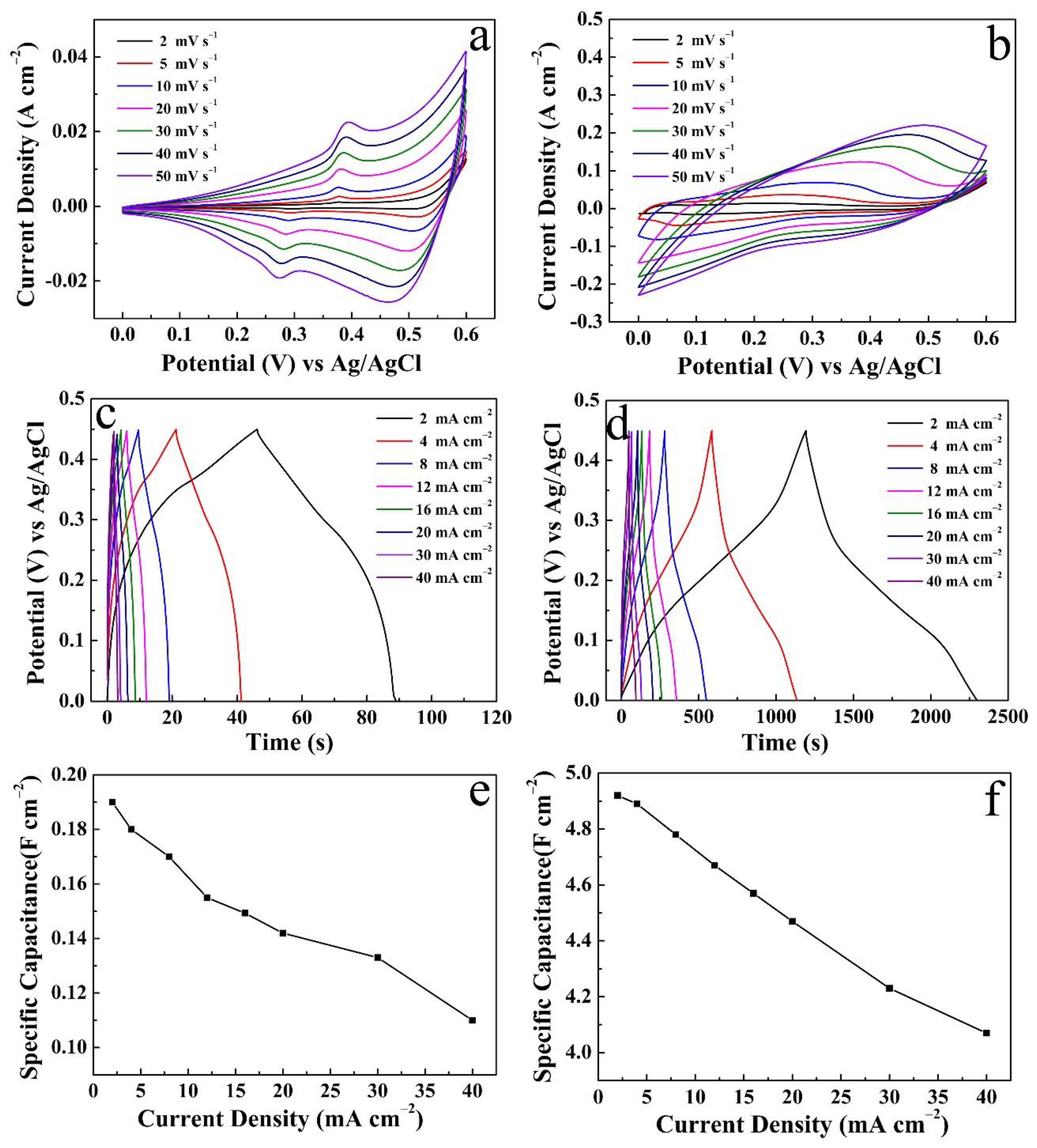 Micromachines 14 00125 g008