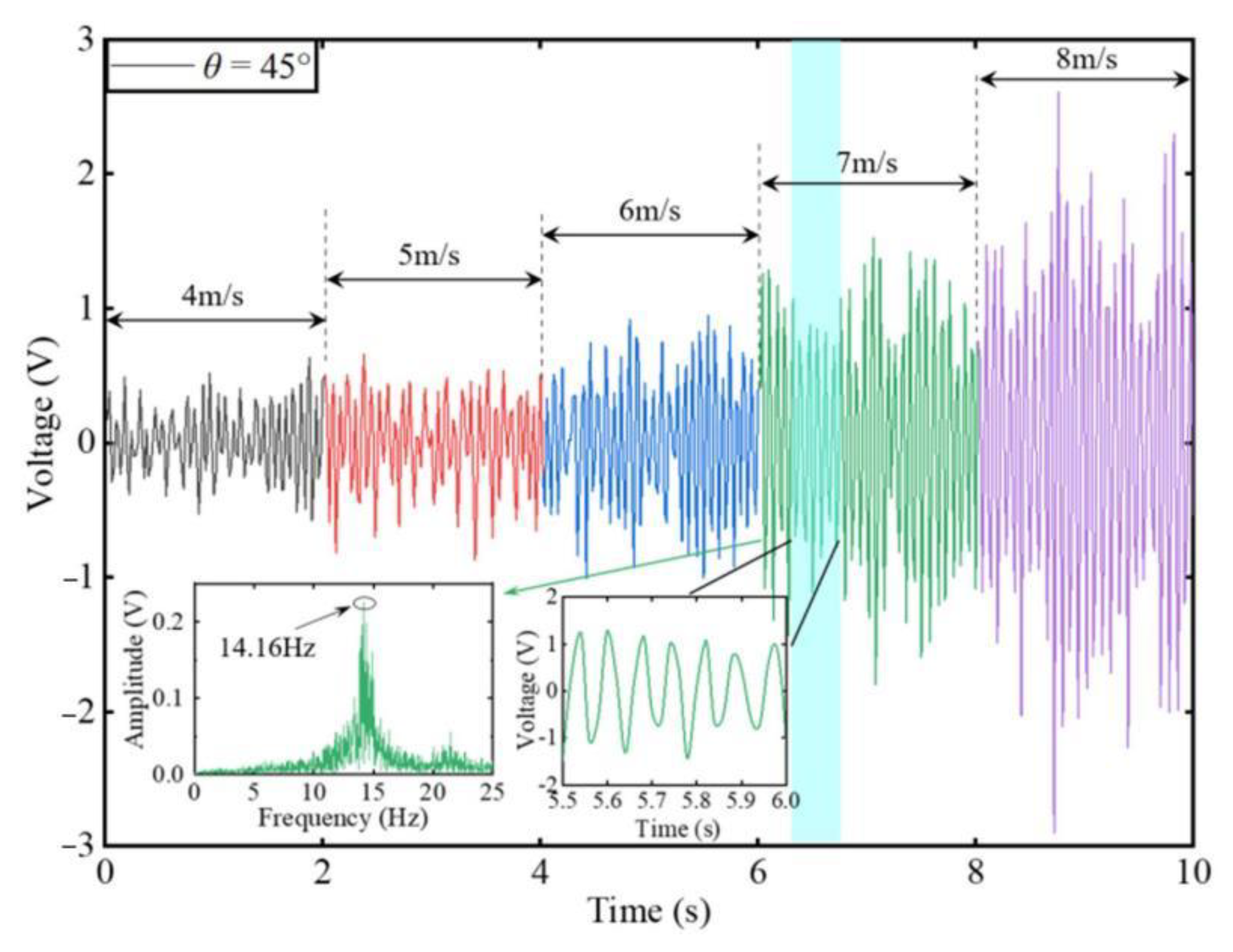 Micromachines 14 00127 g003 Micromachines 14 00127 g003