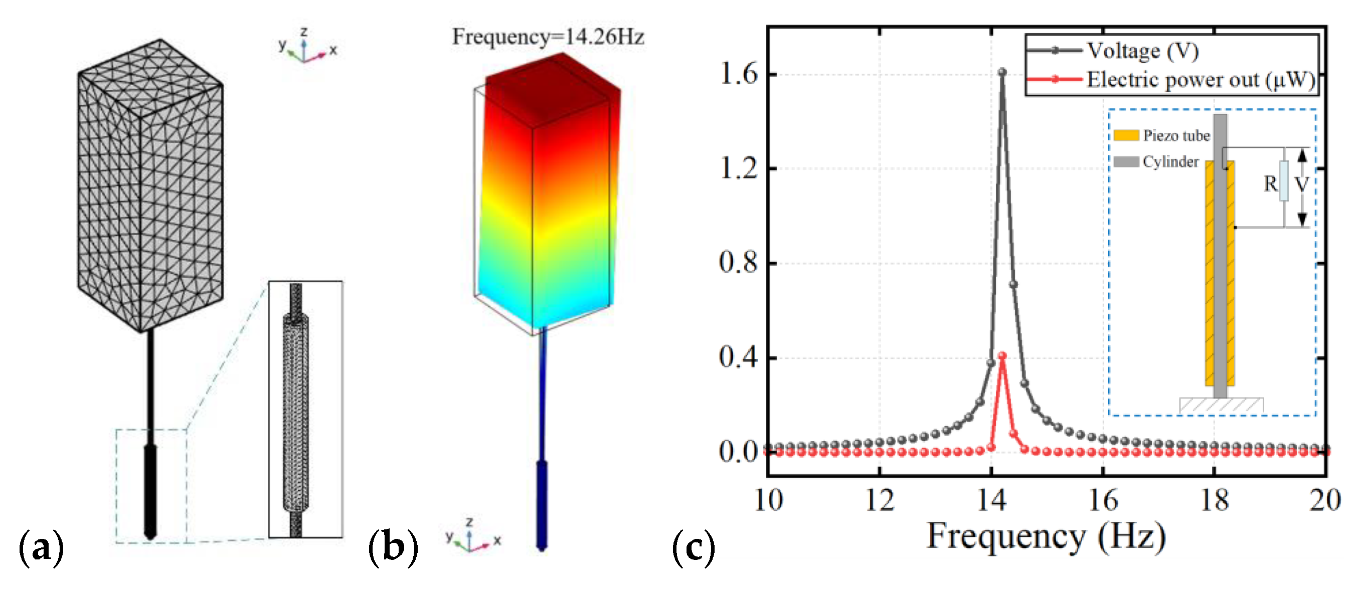 Micromachines 14 00127 g004 Micromachines 14 00127 g004
