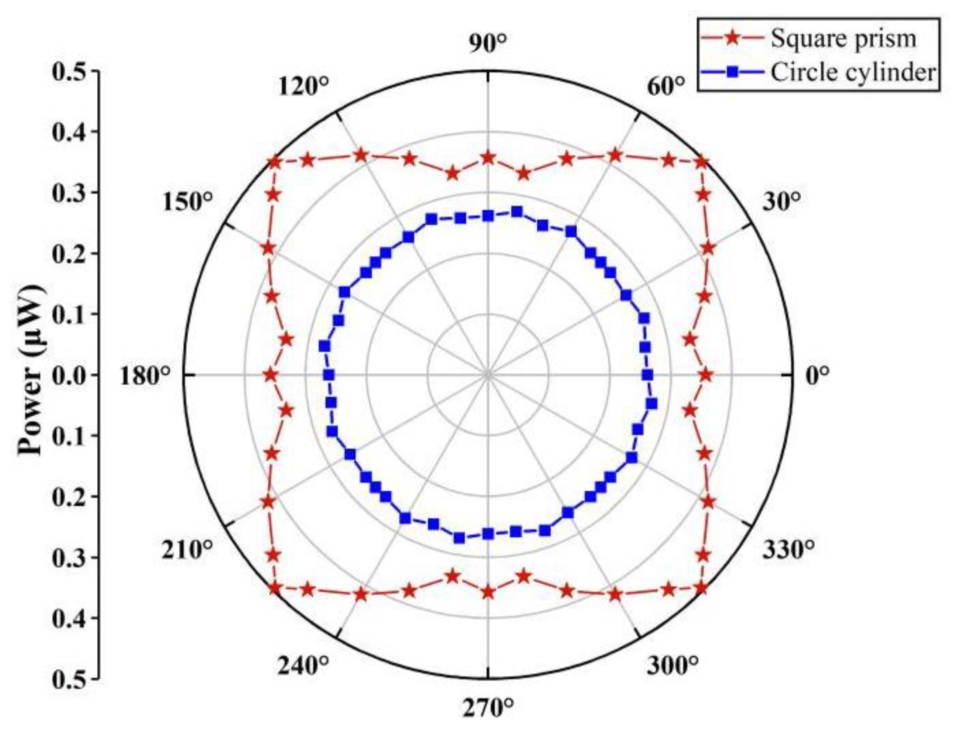 Micromachines 14 00127 g008 Micromachines 14 00127 g008