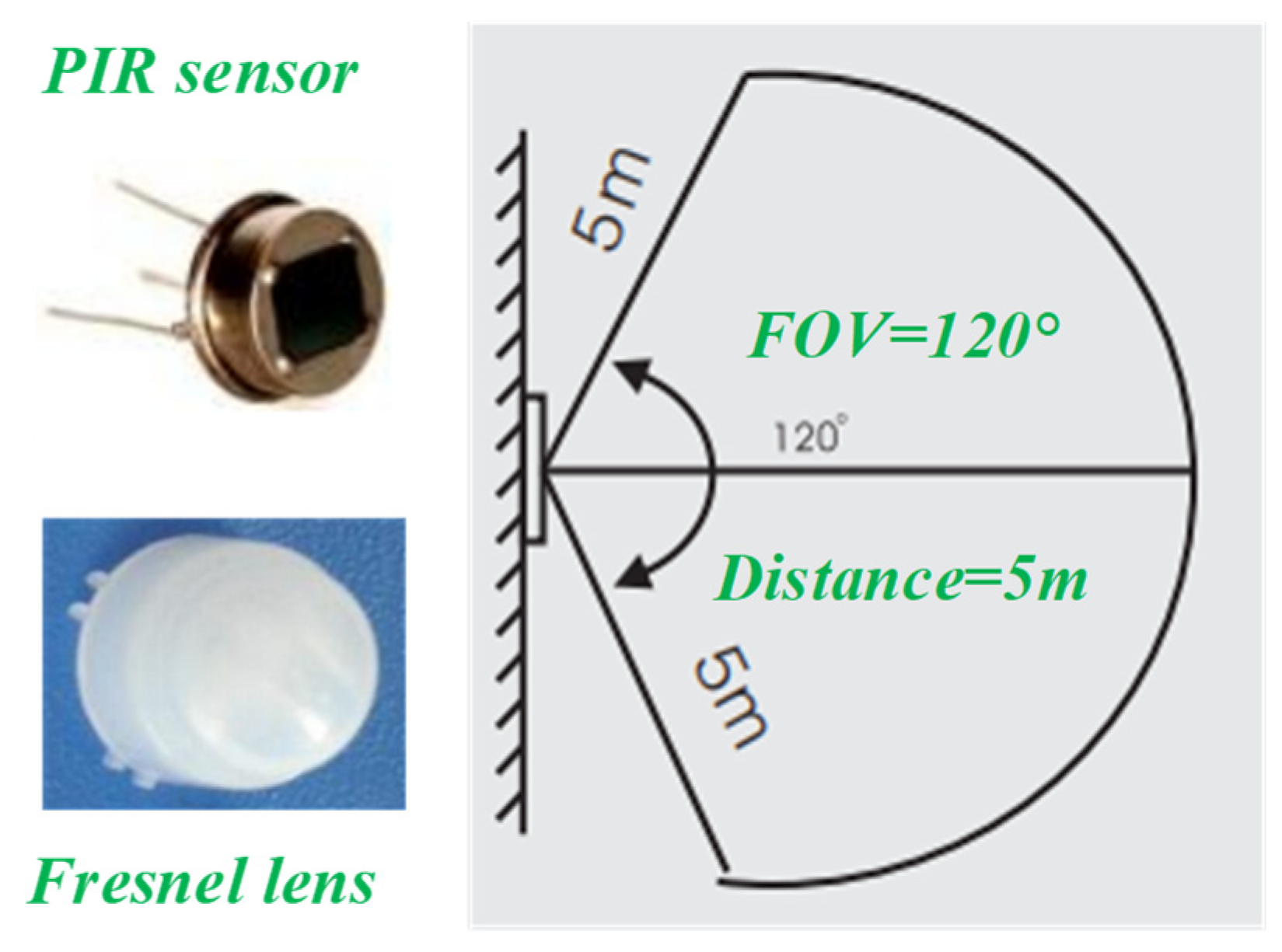 Micromachines 14 00130 g003