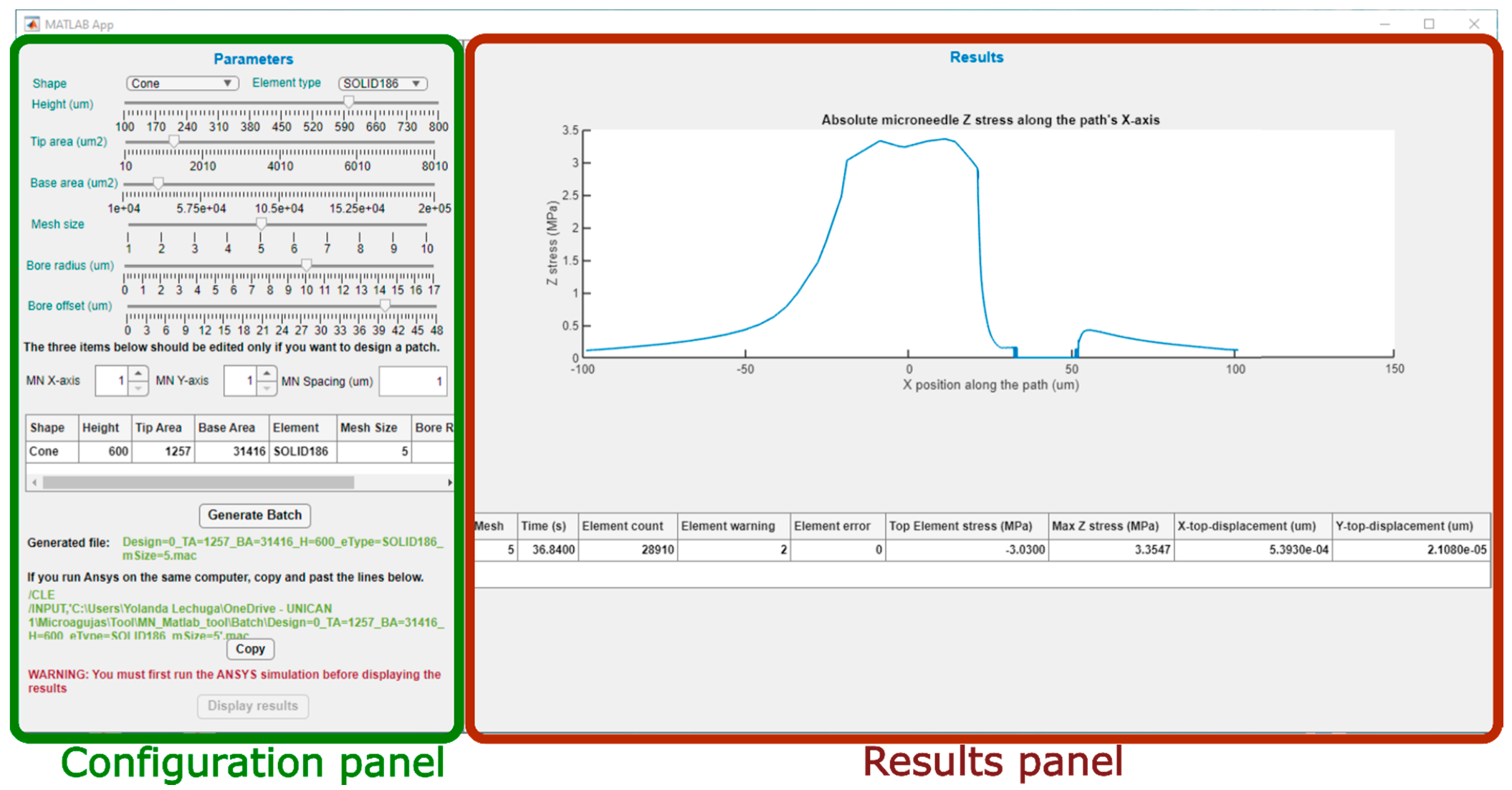 Micromachines 14 00133 g003