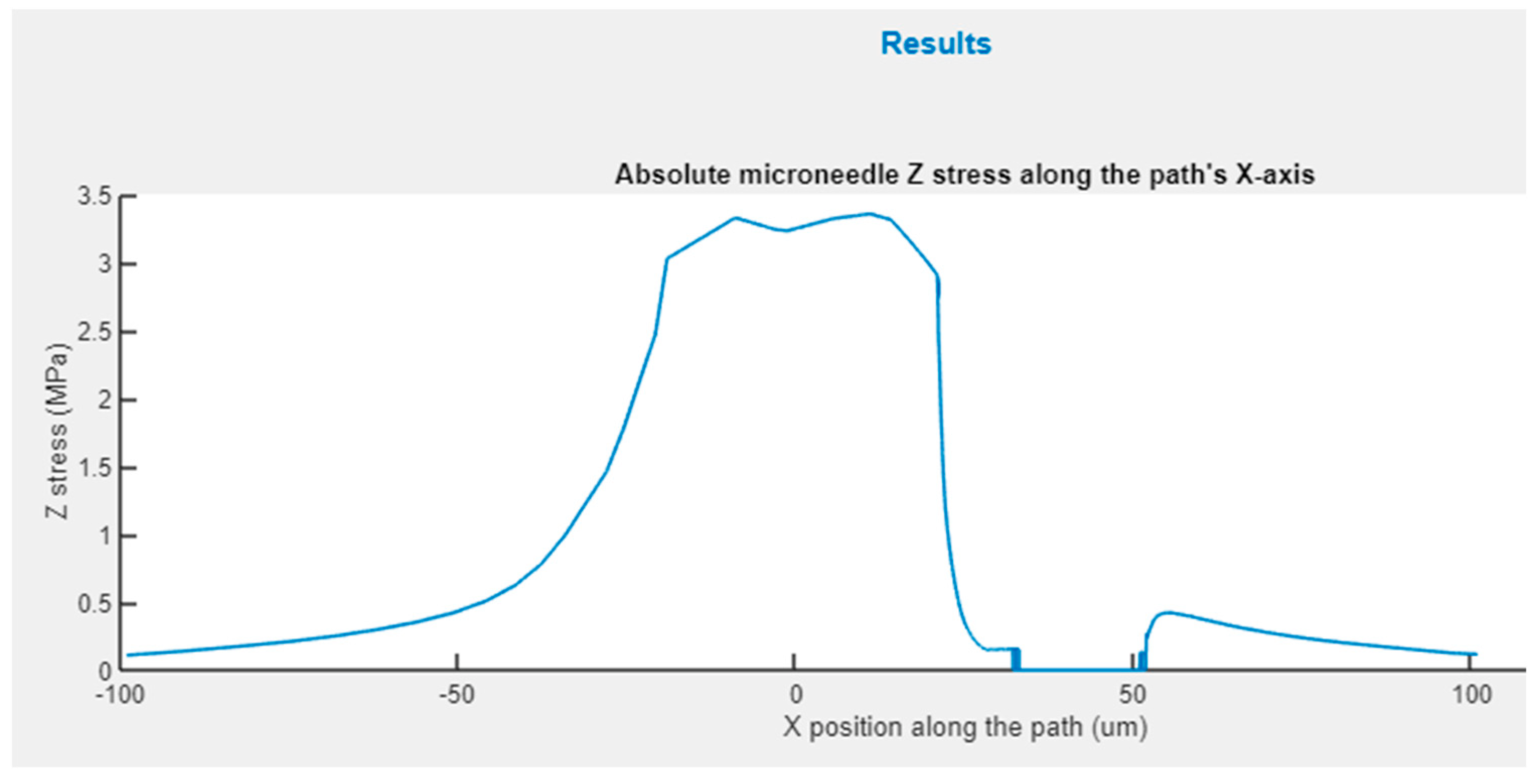 Micromachines 14 00133 g010
