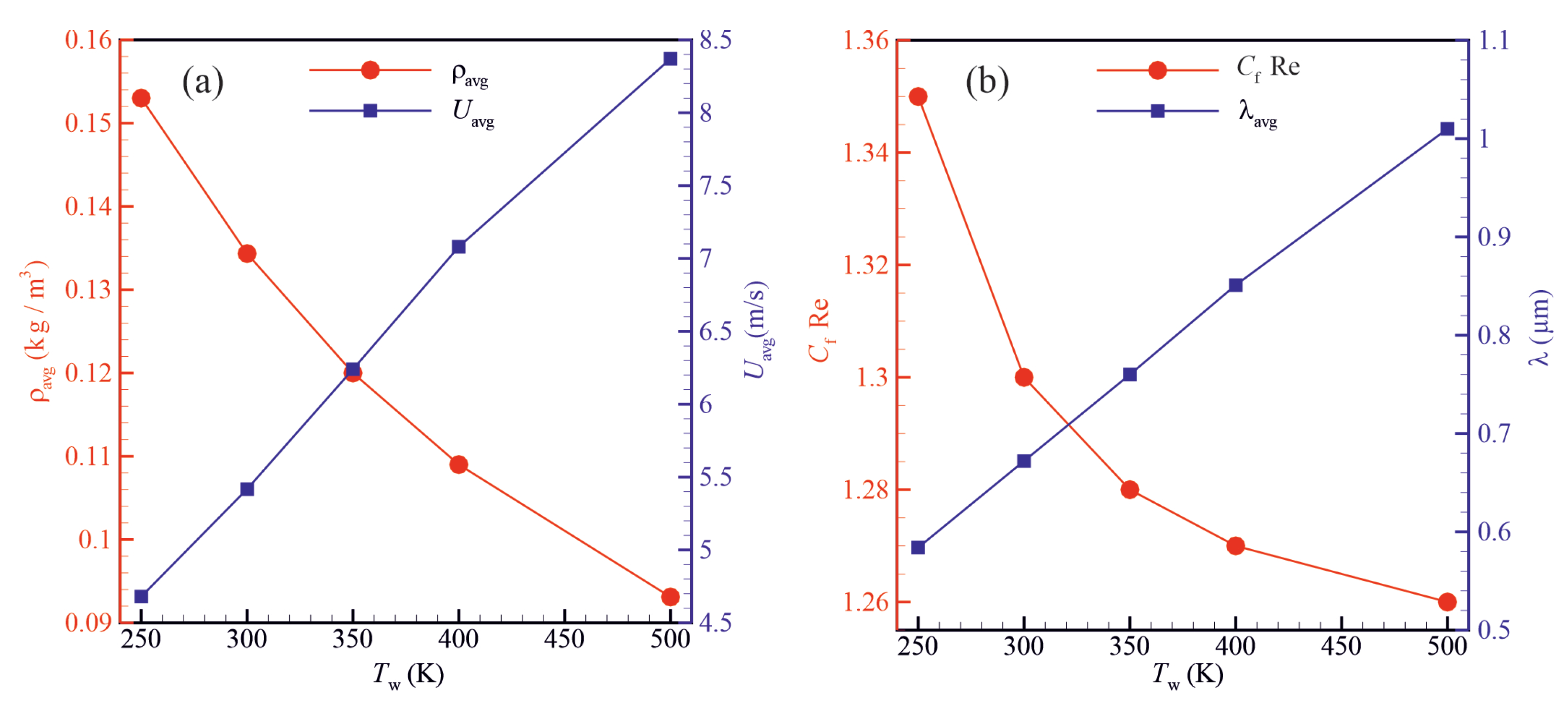 Micromachines 14 00139 g008