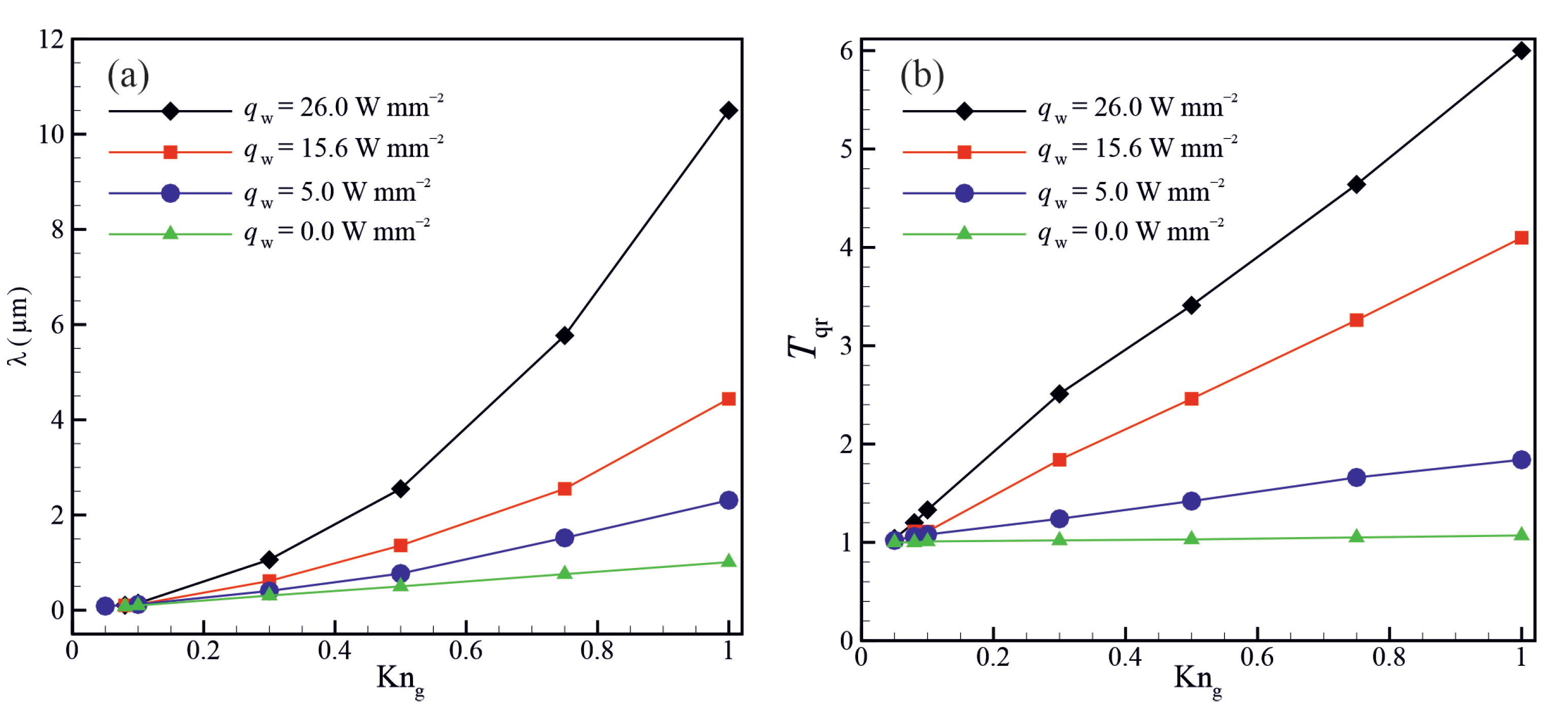 Micromachines 14 00139 g010