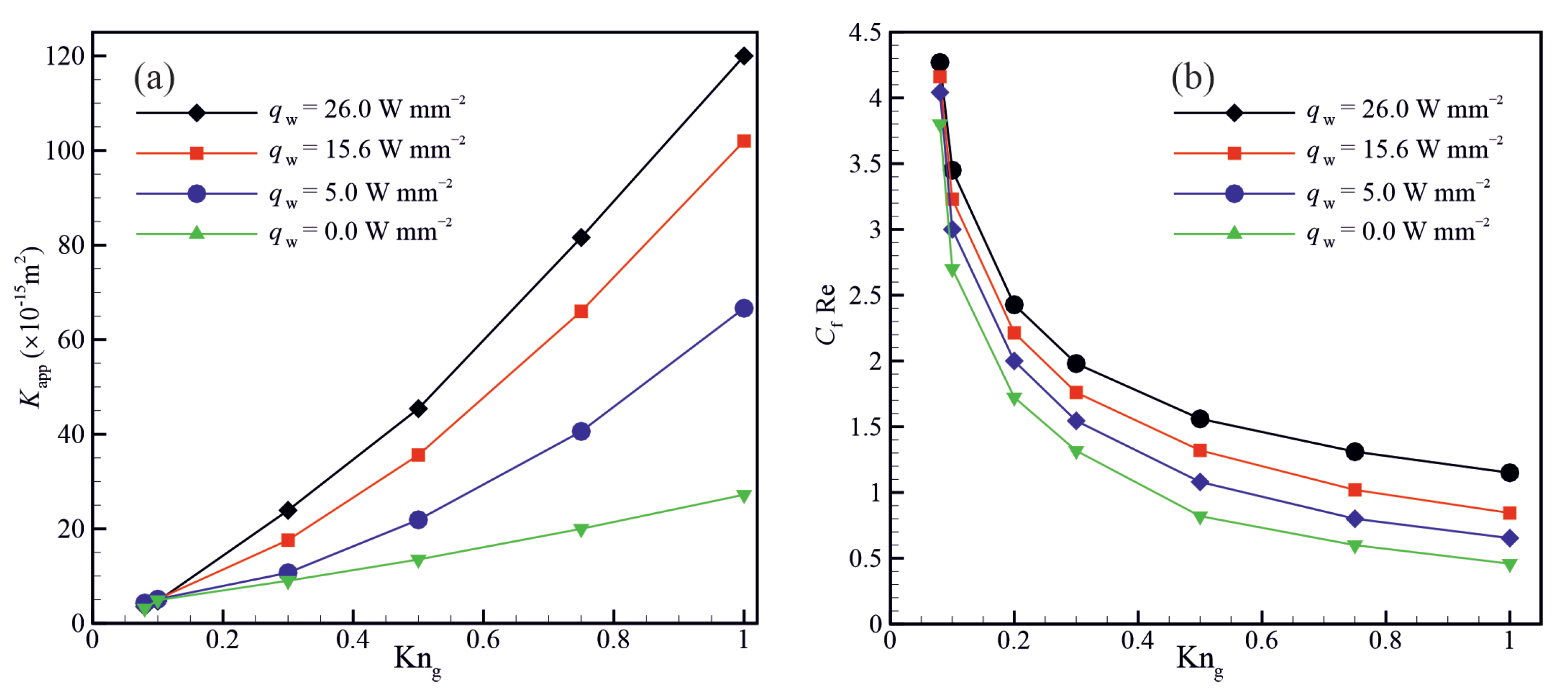 Micromachines 14 00139 g012