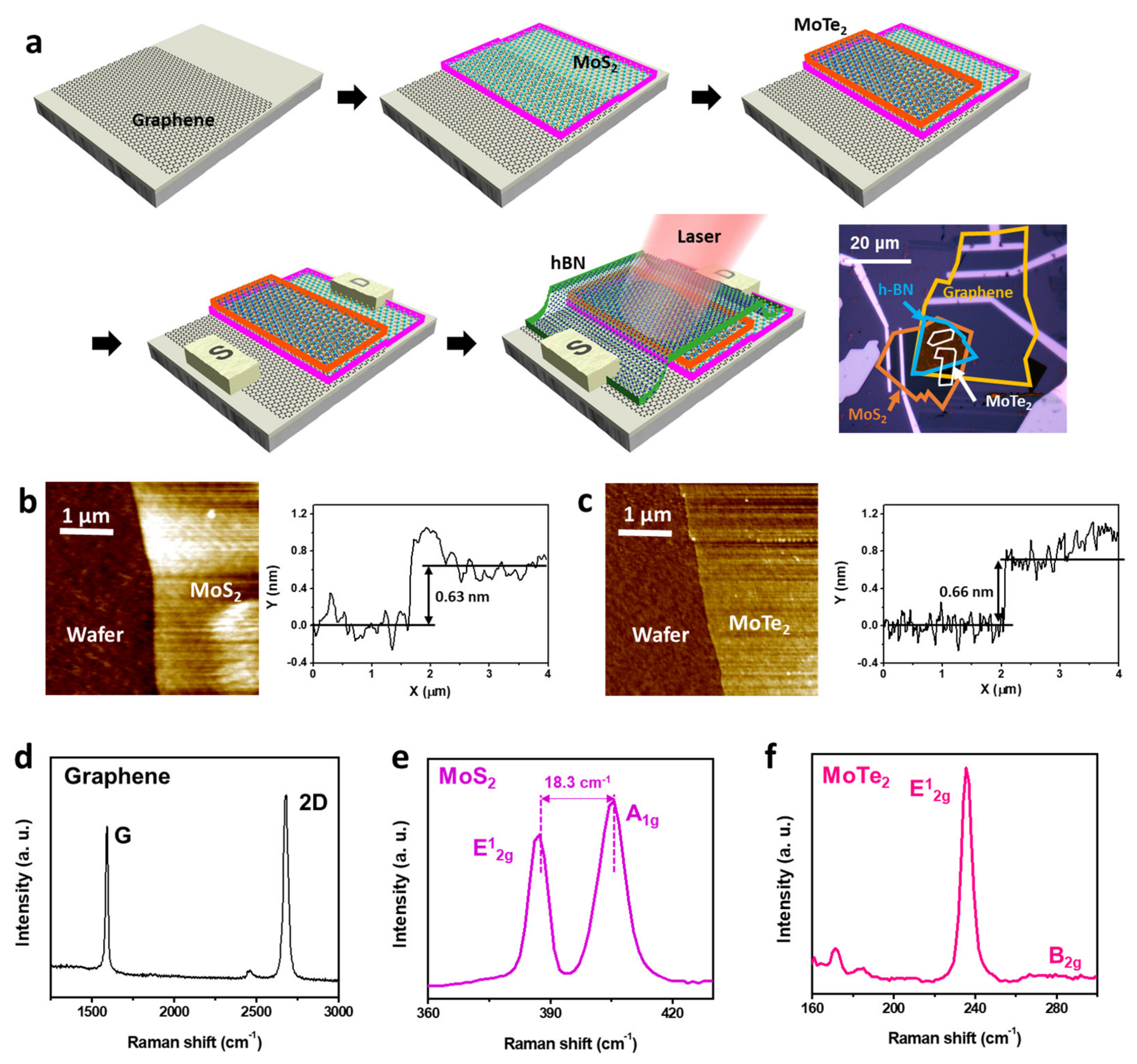Micromachines 14 00140 g001