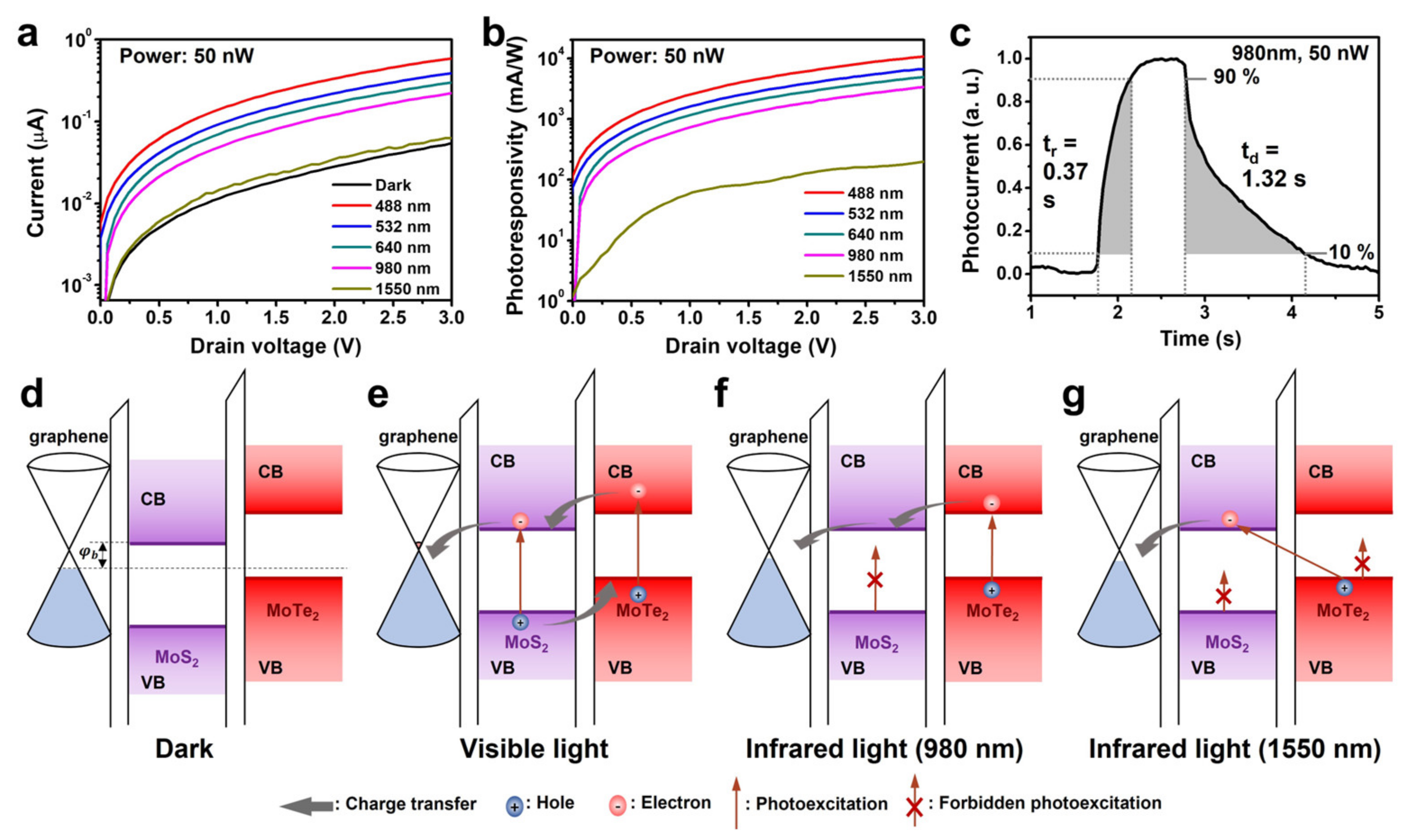 Micromachines 14 00140 g004