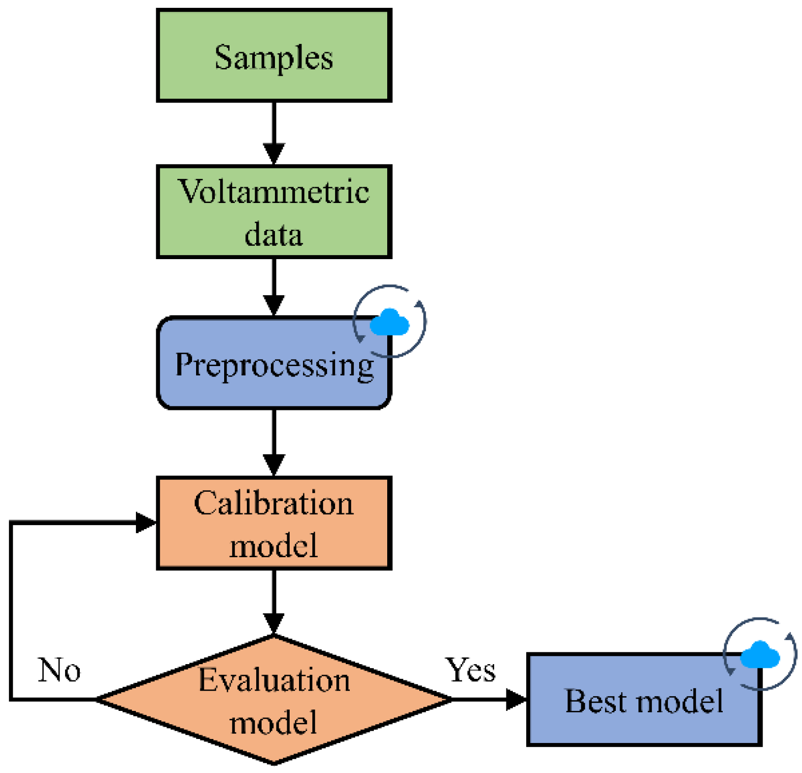 Micromachines 14 00142 g003 Micromachines 14 00142 g003