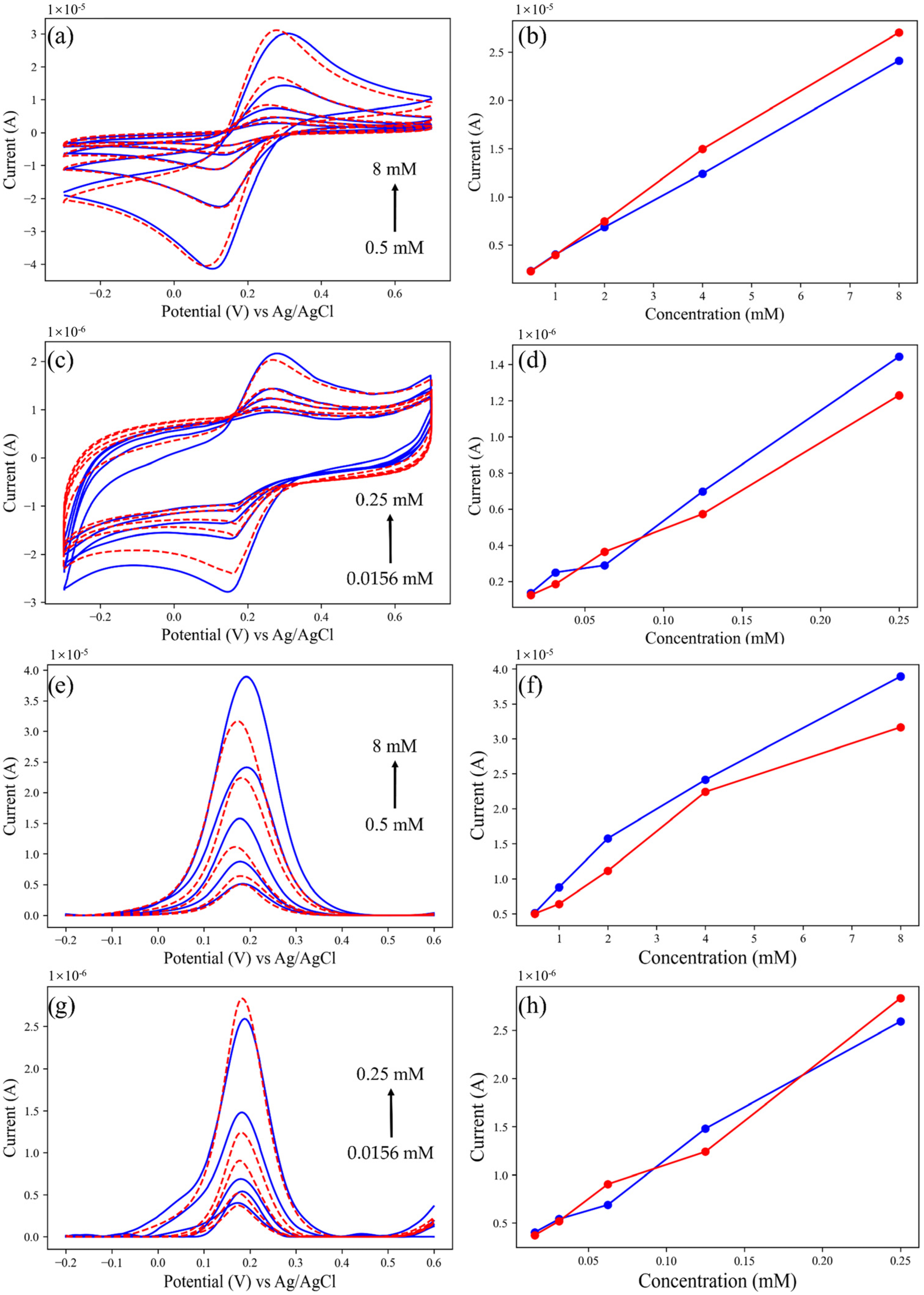 Micromachines 14 00142 g005 Micromachines 14 00142 g005