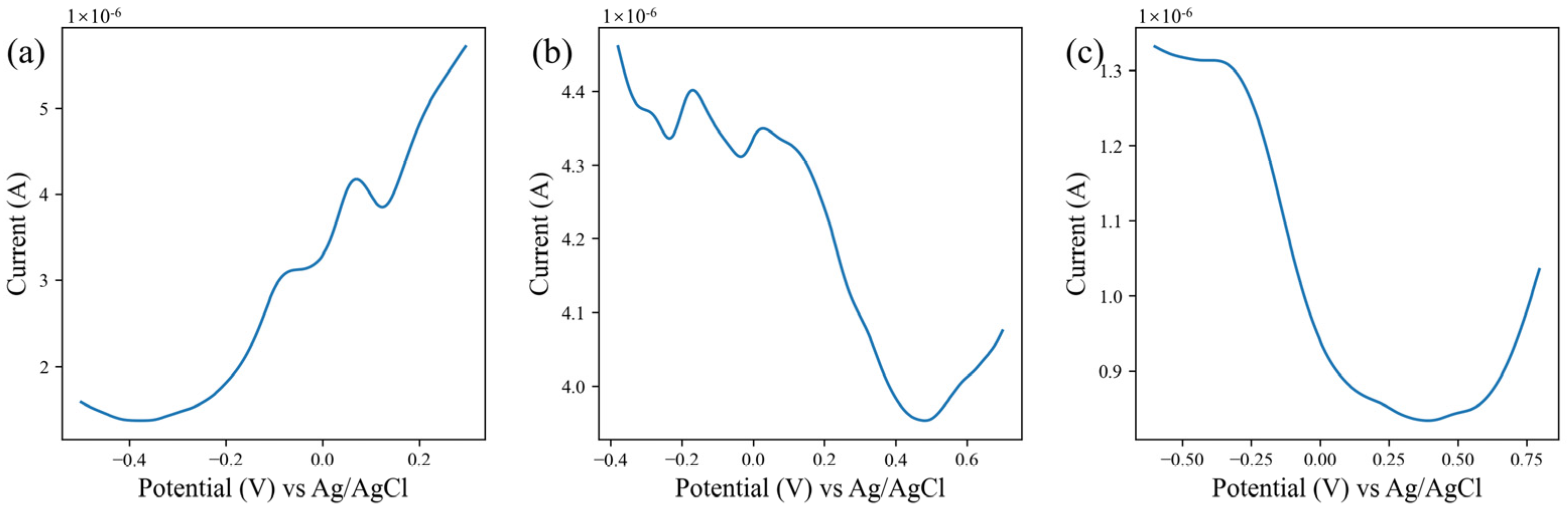 Micromachines 14 00142 g006 Micromachines 14 00142 g006