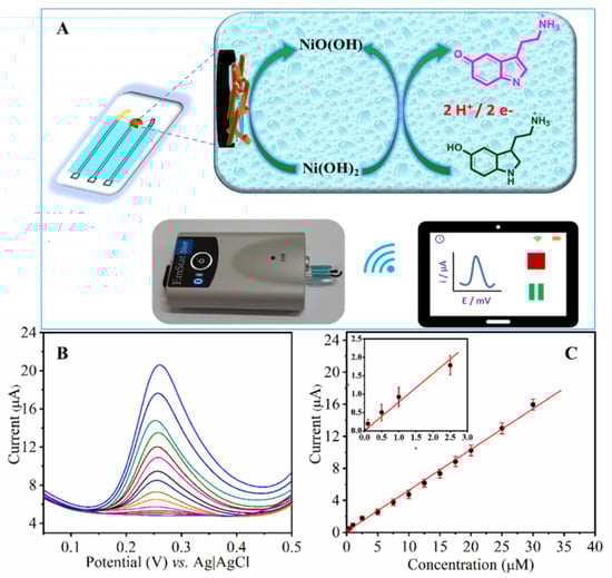 Micromachines 14 00146 g006