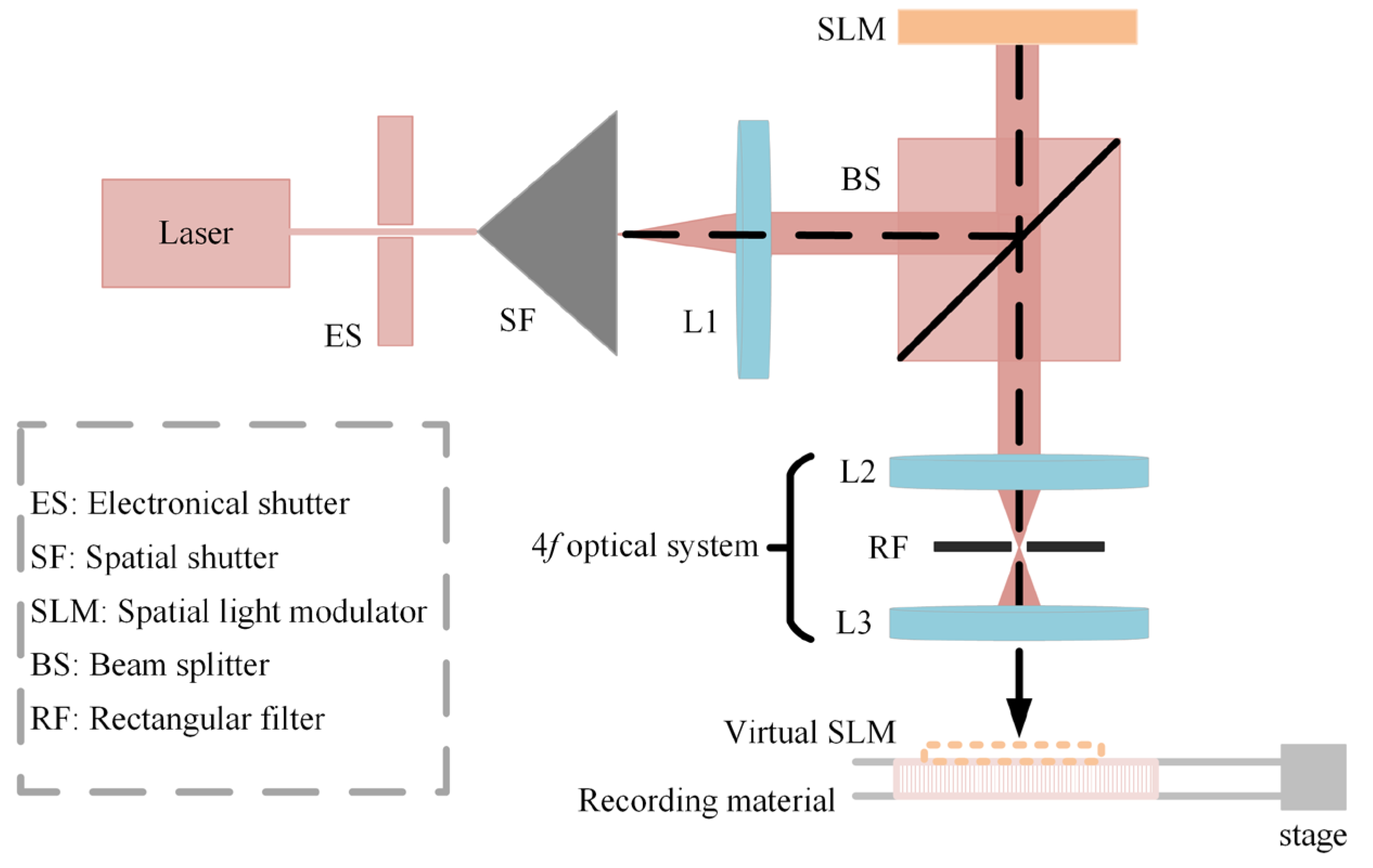 Micromachines 14 00147 g003 Micromachines 14 00147 g003