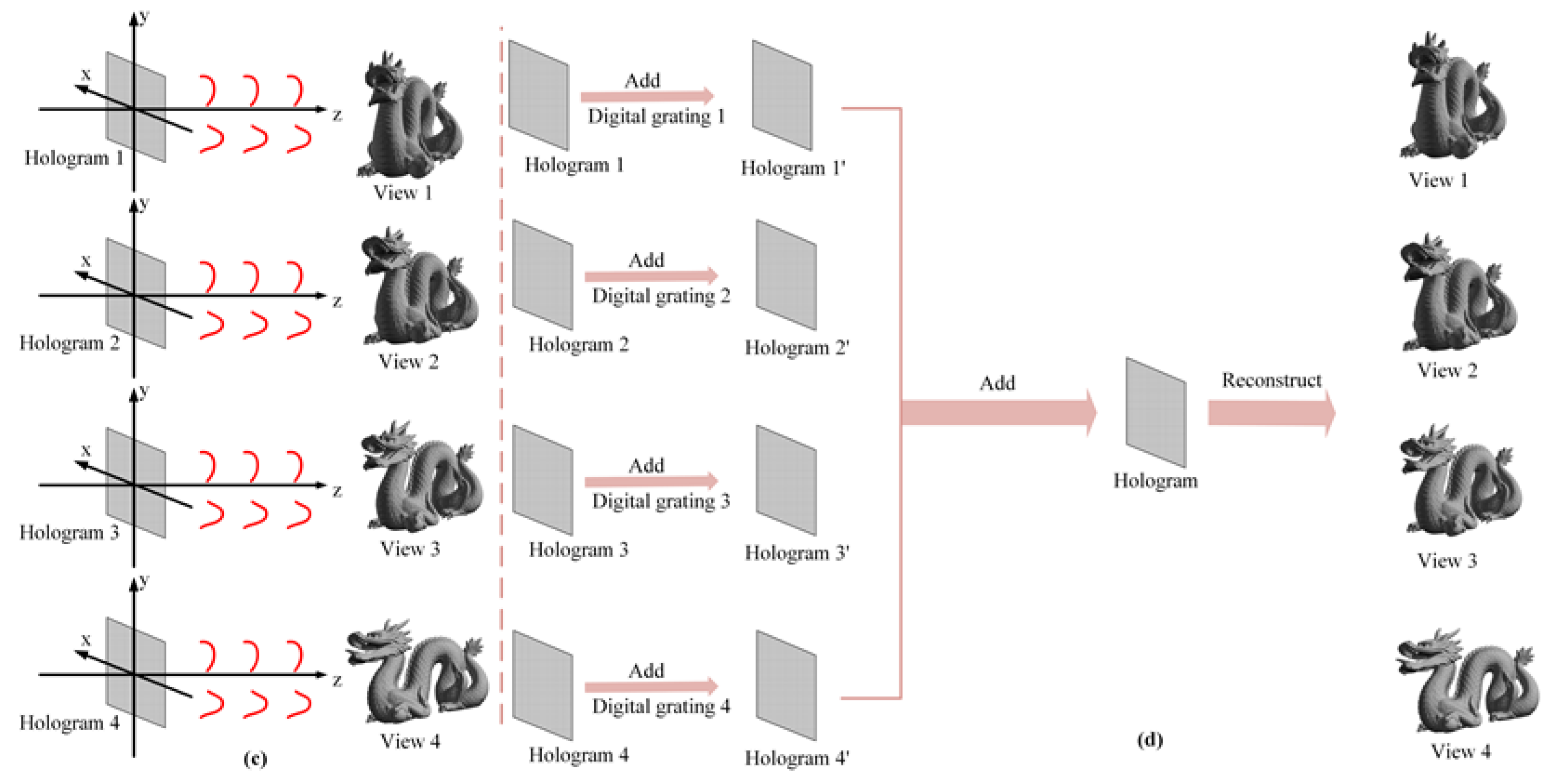 Micromachines 14 00147 g004b Micromachines 14 00147 g004b