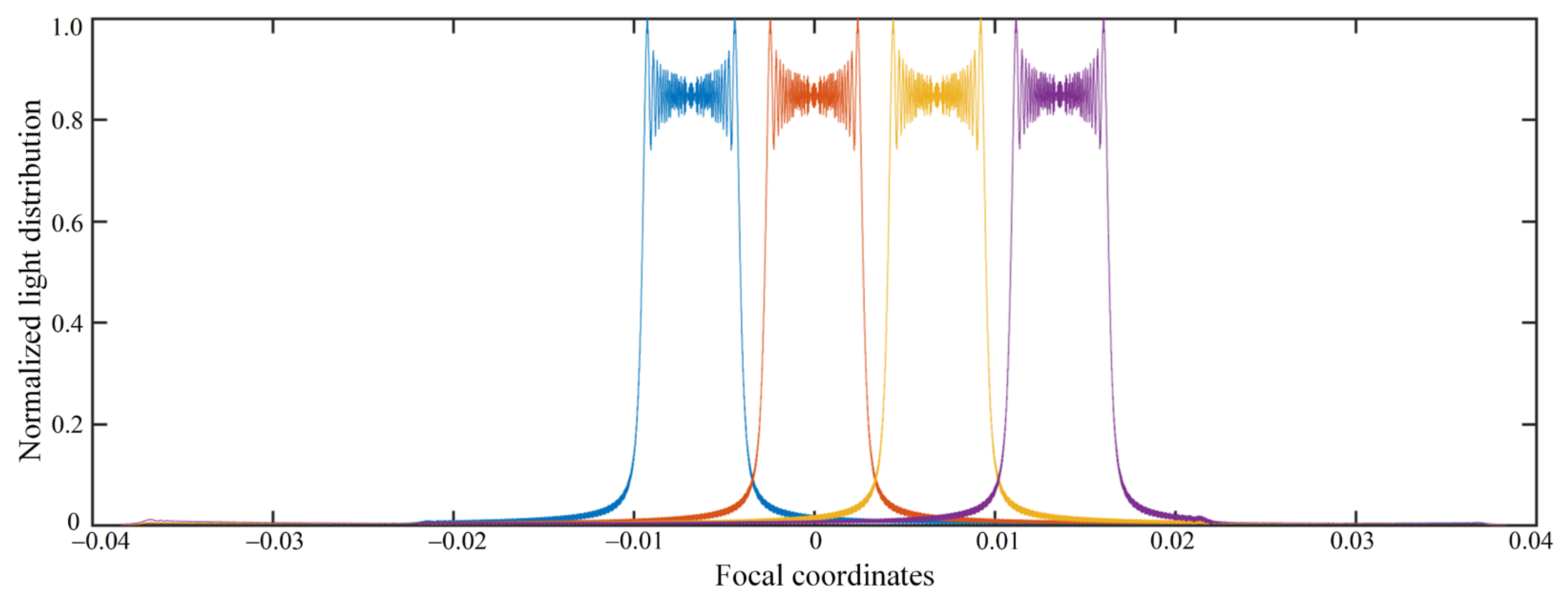 Micromachines 14 00147 g011 Micromachines 14 00147 g011