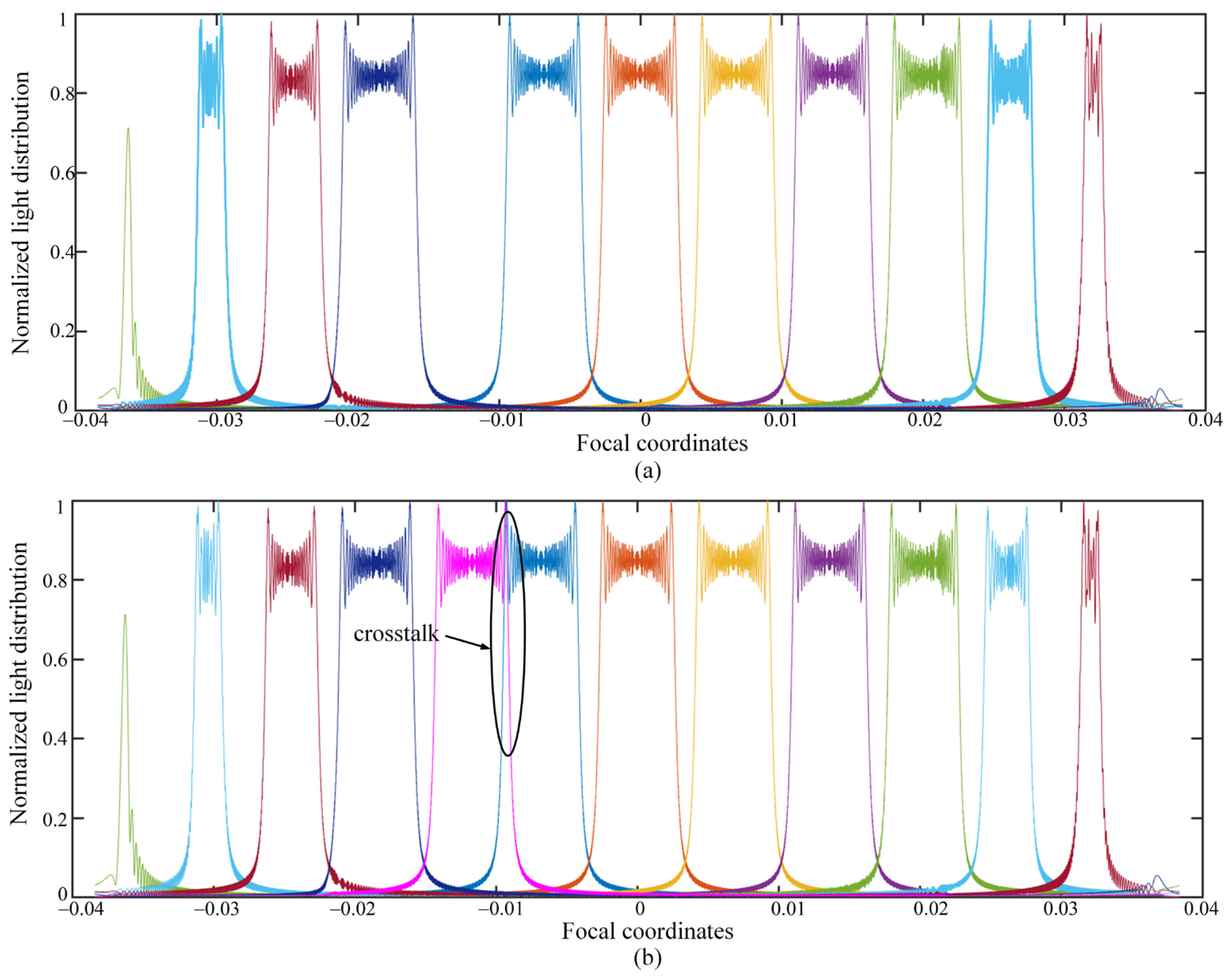 Micromachines 14 00147 g012 Micromachines 14 00147 g012