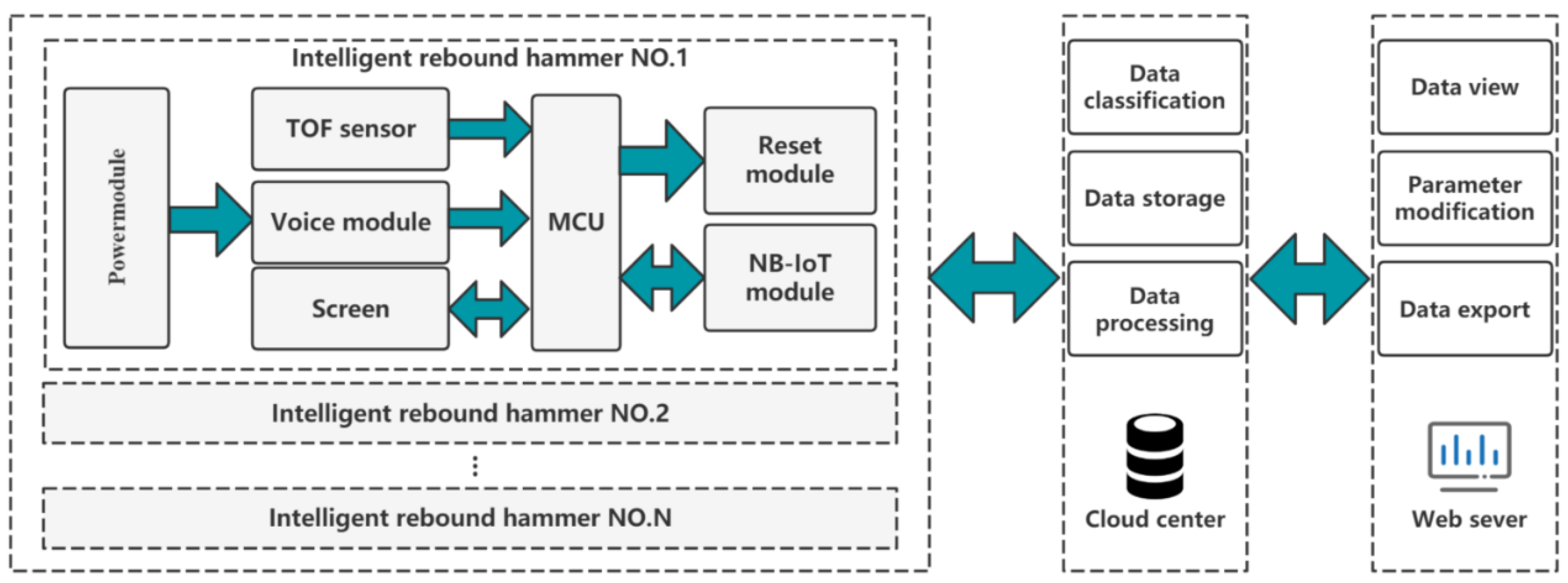 Micromachines 14 00148 g001