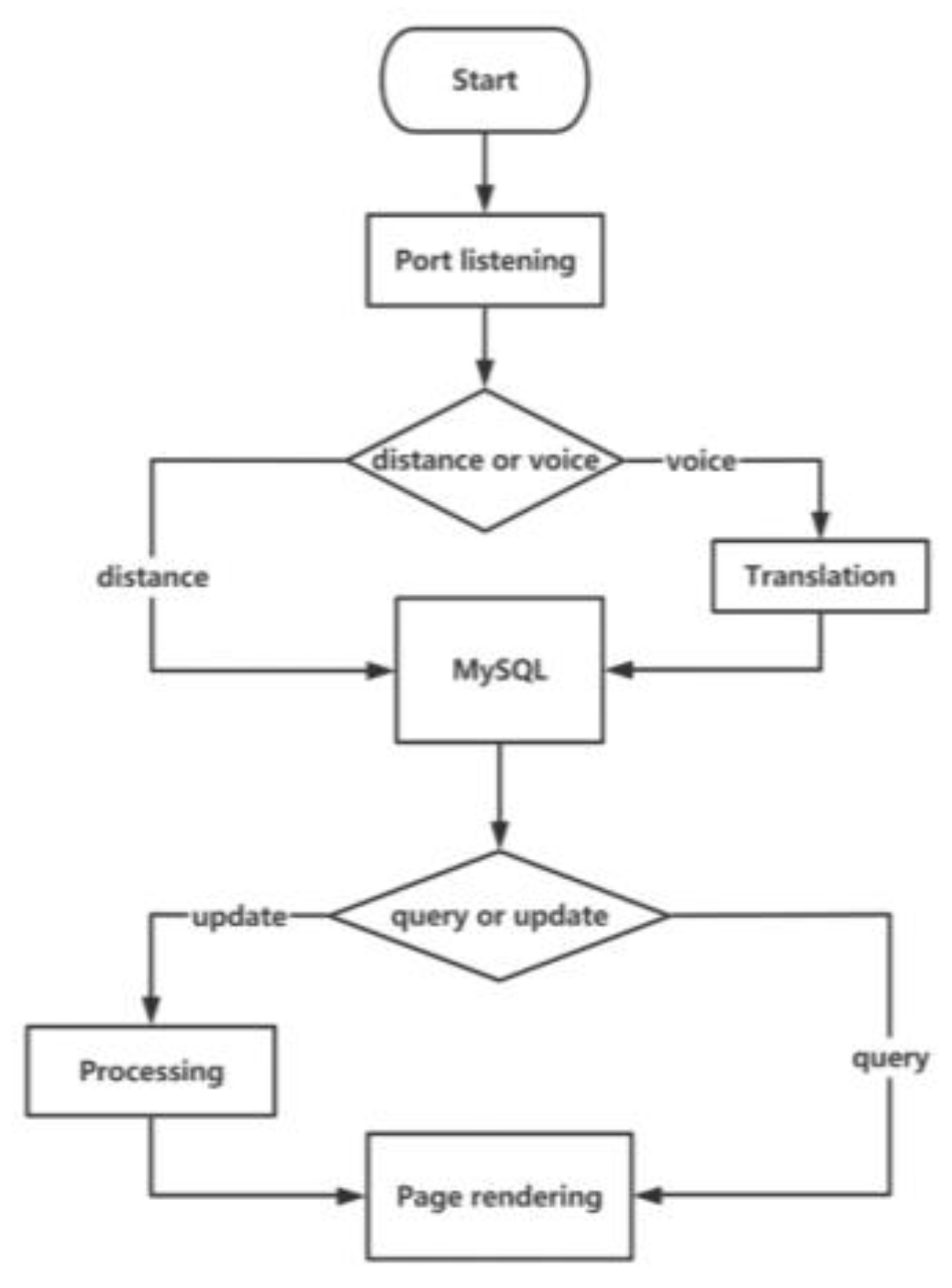 Micromachines 14 00148 g006