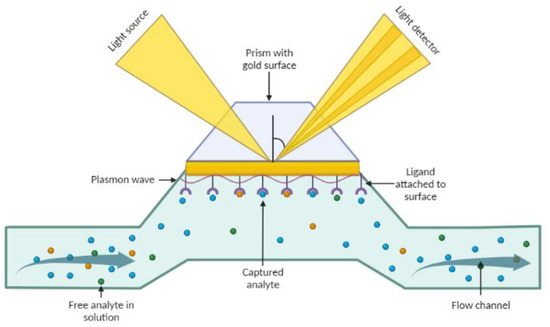 Micromachines 14 00151 g007