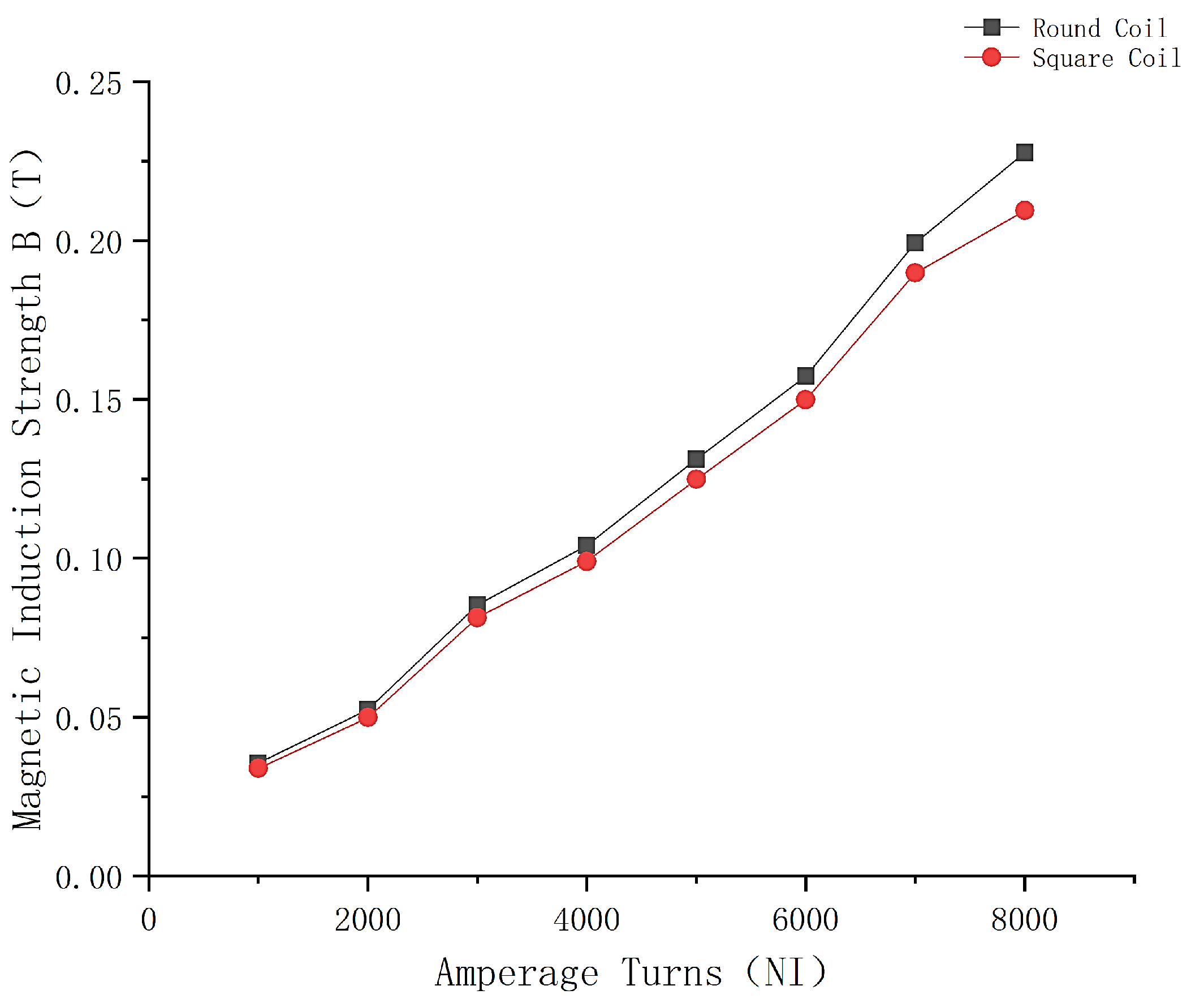 Micromachines 14 00152 g004 Micromachines 14 00152 g004