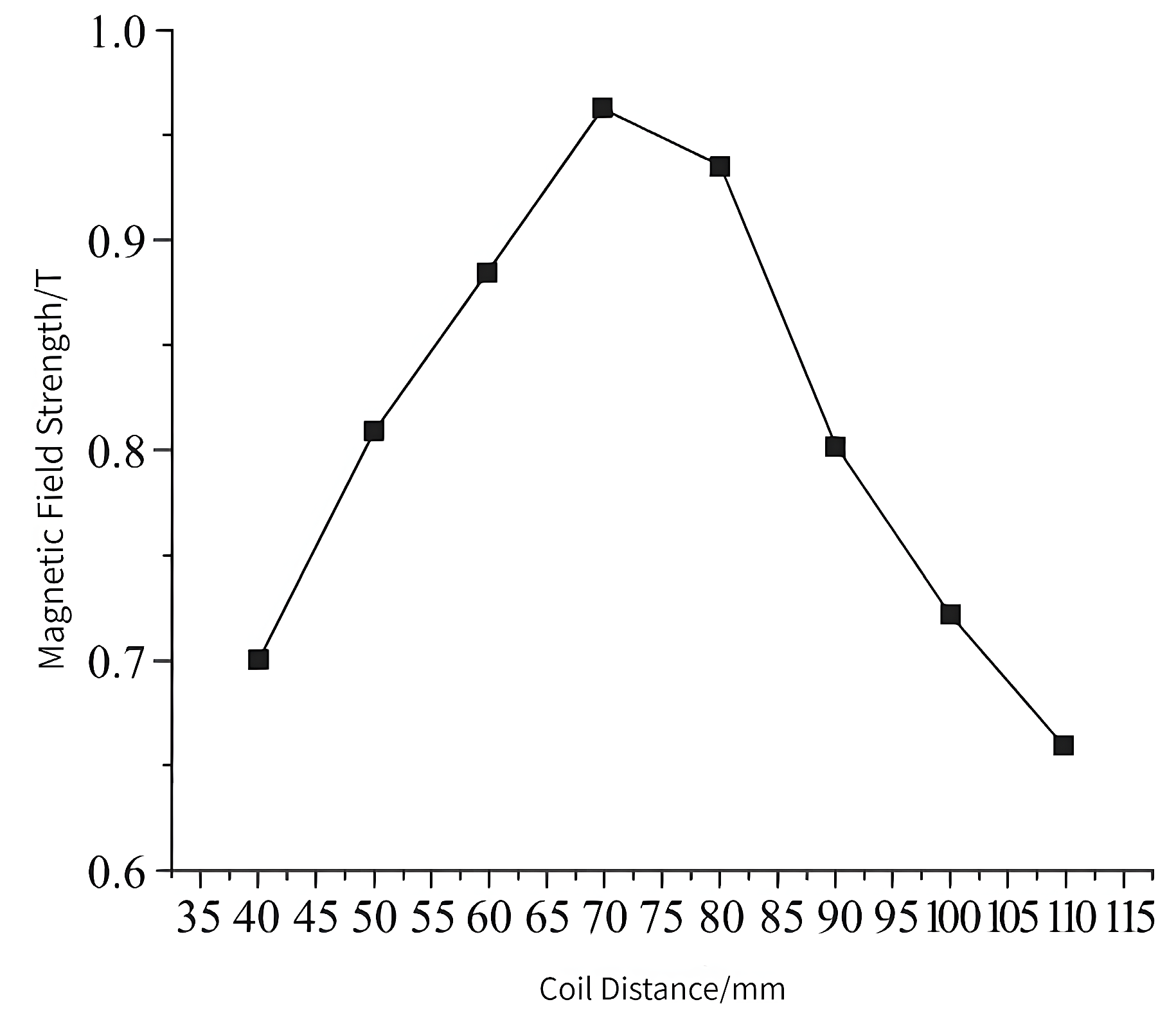 Micromachines 14 00152 g009 Micromachines 14 00152 g009